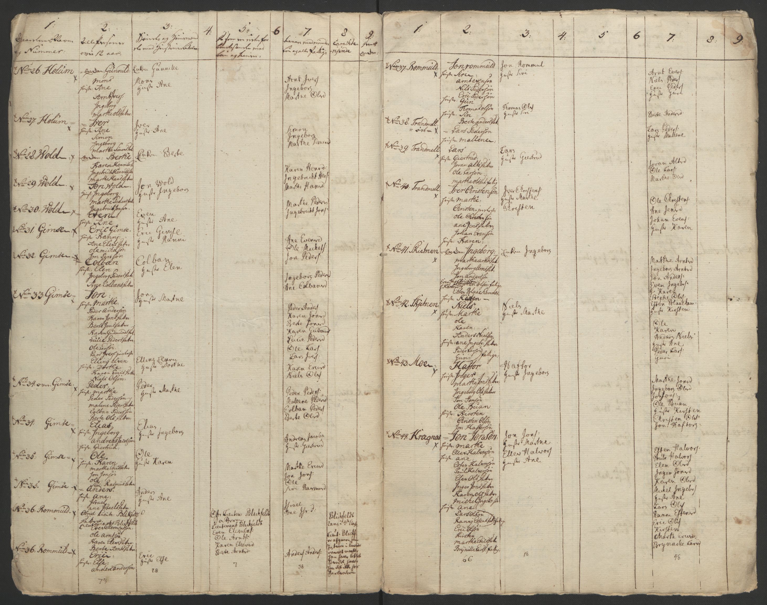 Rentekammeret inntil 1814, Realistisk ordnet avdeling, AV/RA-EA-4070/Ol/L0021: [Gg 10]: Ekstraskatten, 23.09.1762. Orkdal og Gauldal, 1762-1767, p. 519