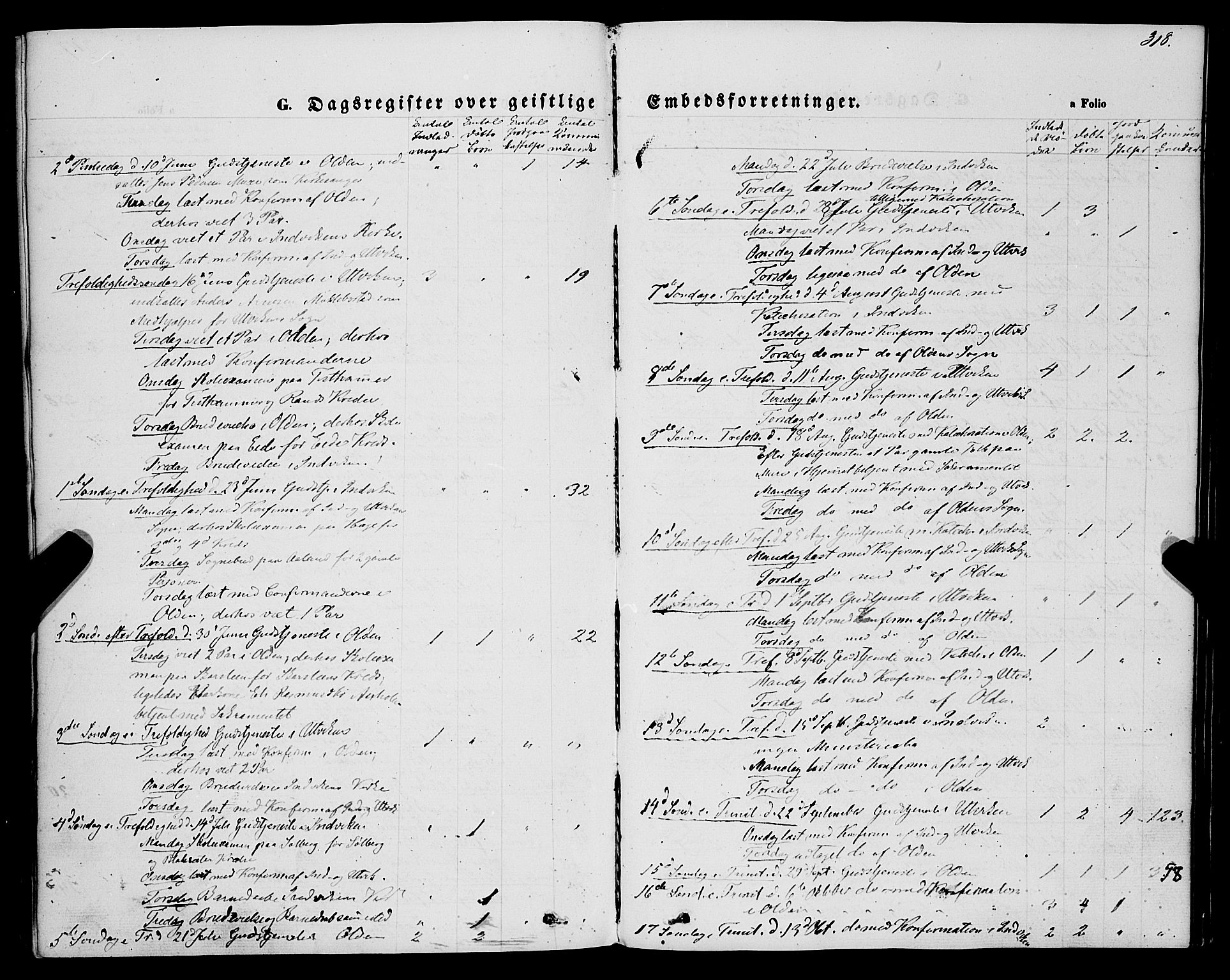 Innvik sokneprestembete, SAB/A-80501: Parish register (official) no. A 6, 1865-1878, p. 318