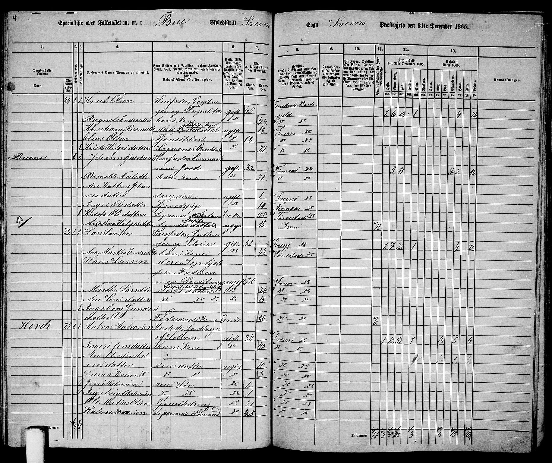 RA, 1865 census for Sveio, 1865, p. 70