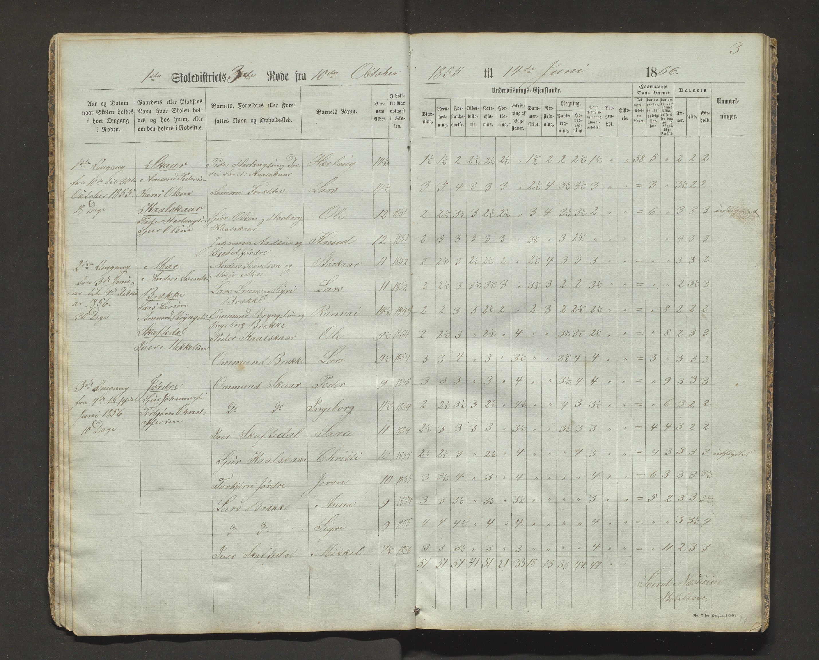 Granvin herad. Barneskulane, IKAH/1234-231/F/Fa/L0004: Skuleprotokoll for 1. skuledistrikt i Gravens prestegjeld, 1856-1867