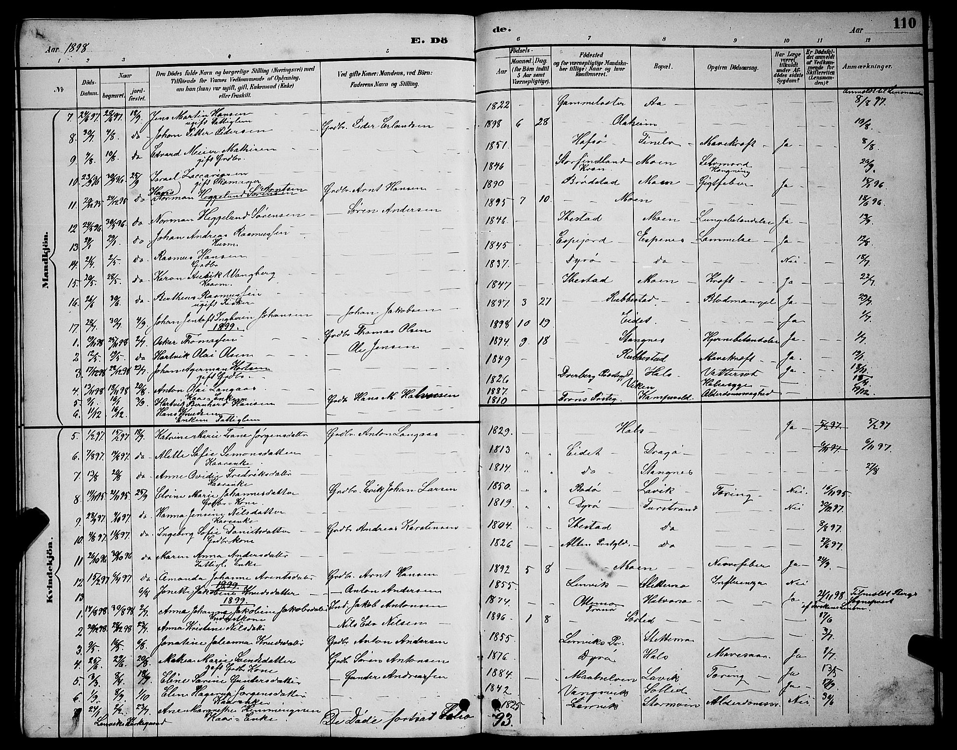 Tranøy sokneprestkontor, SATØ/S-1313/I/Ia/Iab/L0004klokker: Parish register (copy) no. 4, 1888-1901, p. 110