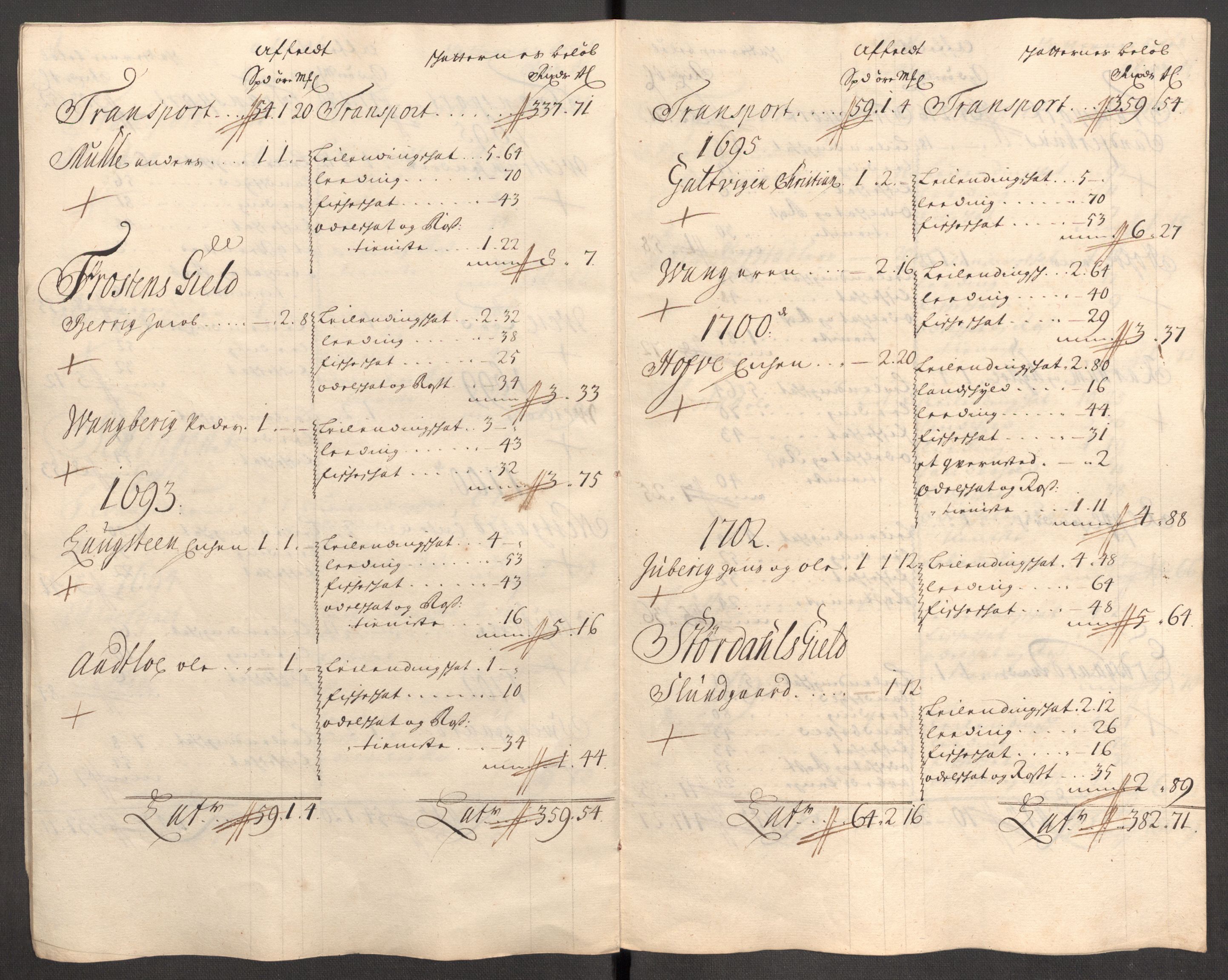 Rentekammeret inntil 1814, Reviderte regnskaper, Fogderegnskap, AV/RA-EA-4092/R62/L4194: Fogderegnskap Stjørdal og Verdal, 1703, p. 221