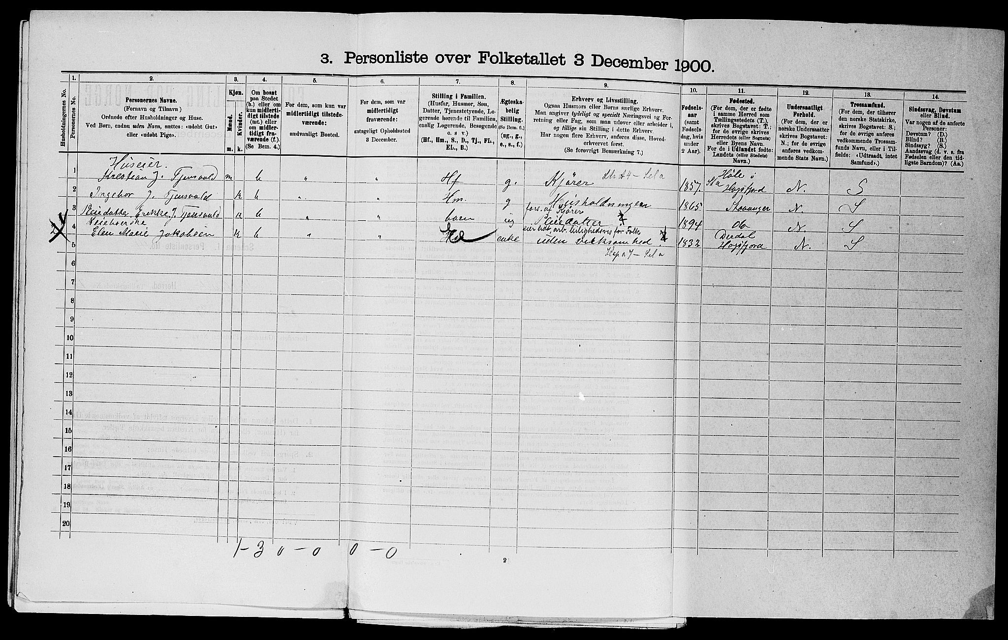 SAST, 1900 census for Hetland, 1900, p. 1062