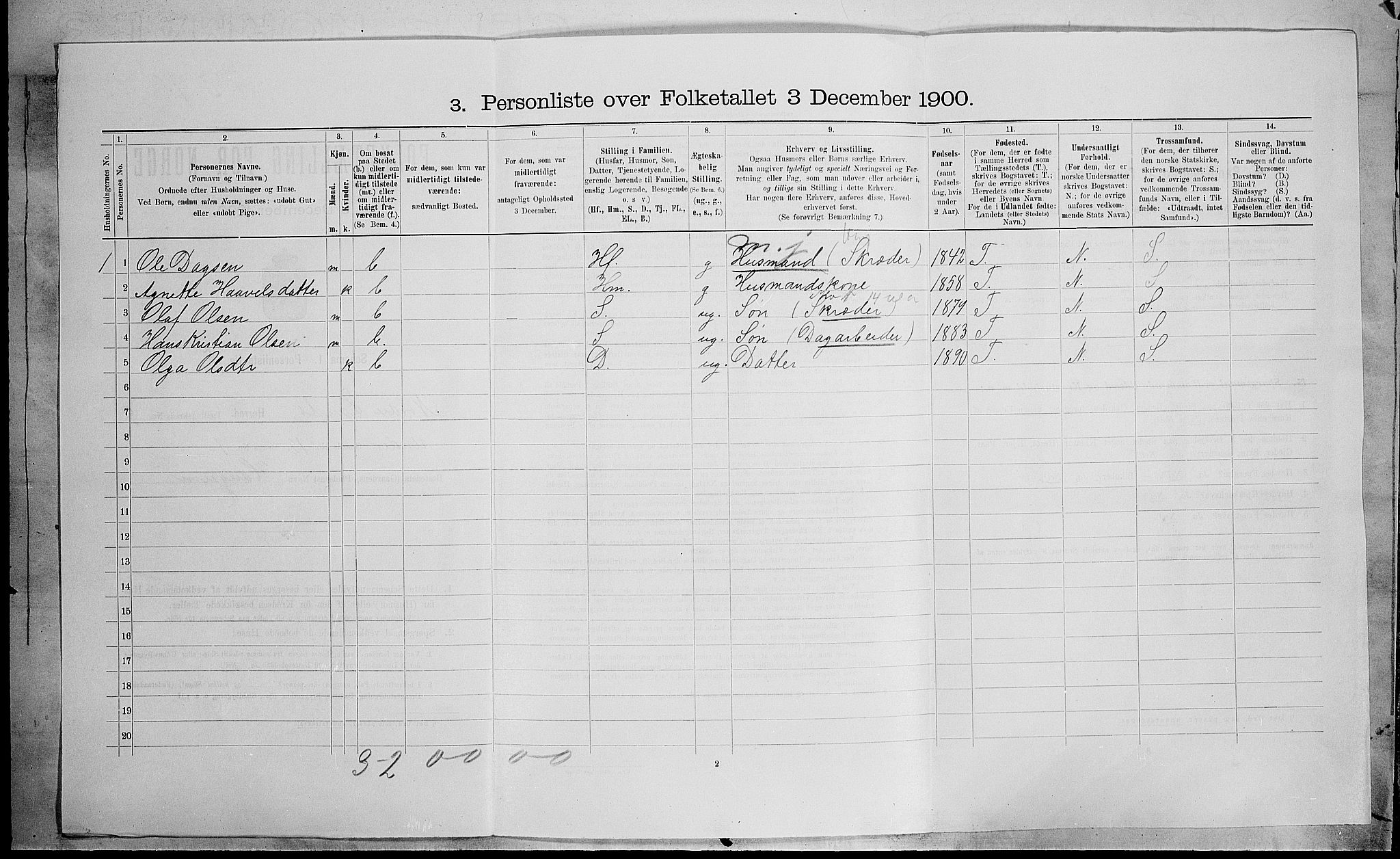 SAH, 1900 census for Nordre Land, 1900, p. 1150