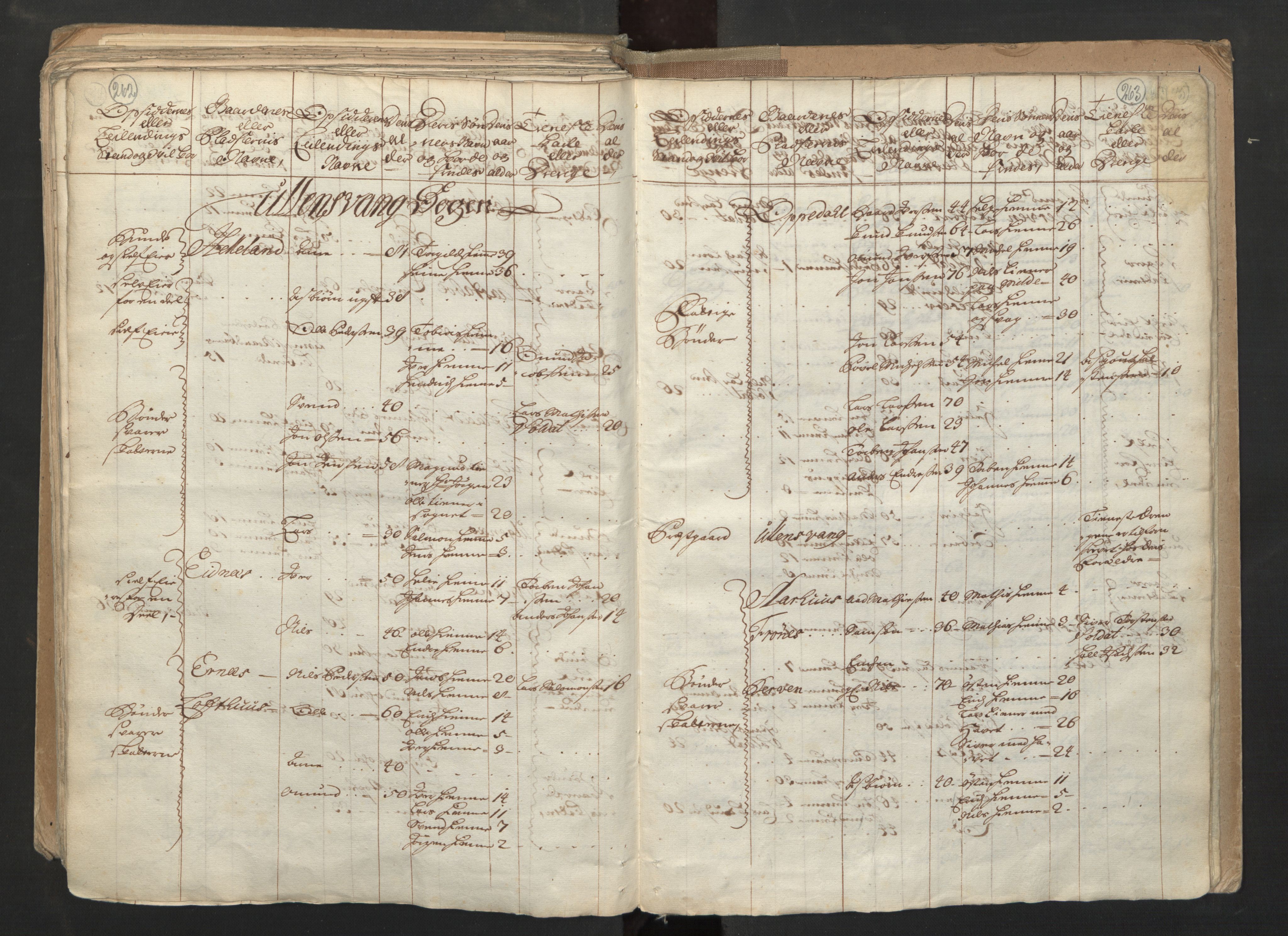 RA, Census (manntall) 1701, no. 6: Sunnhordland fogderi and Hardanger fogderi, 1701, p. 262-263