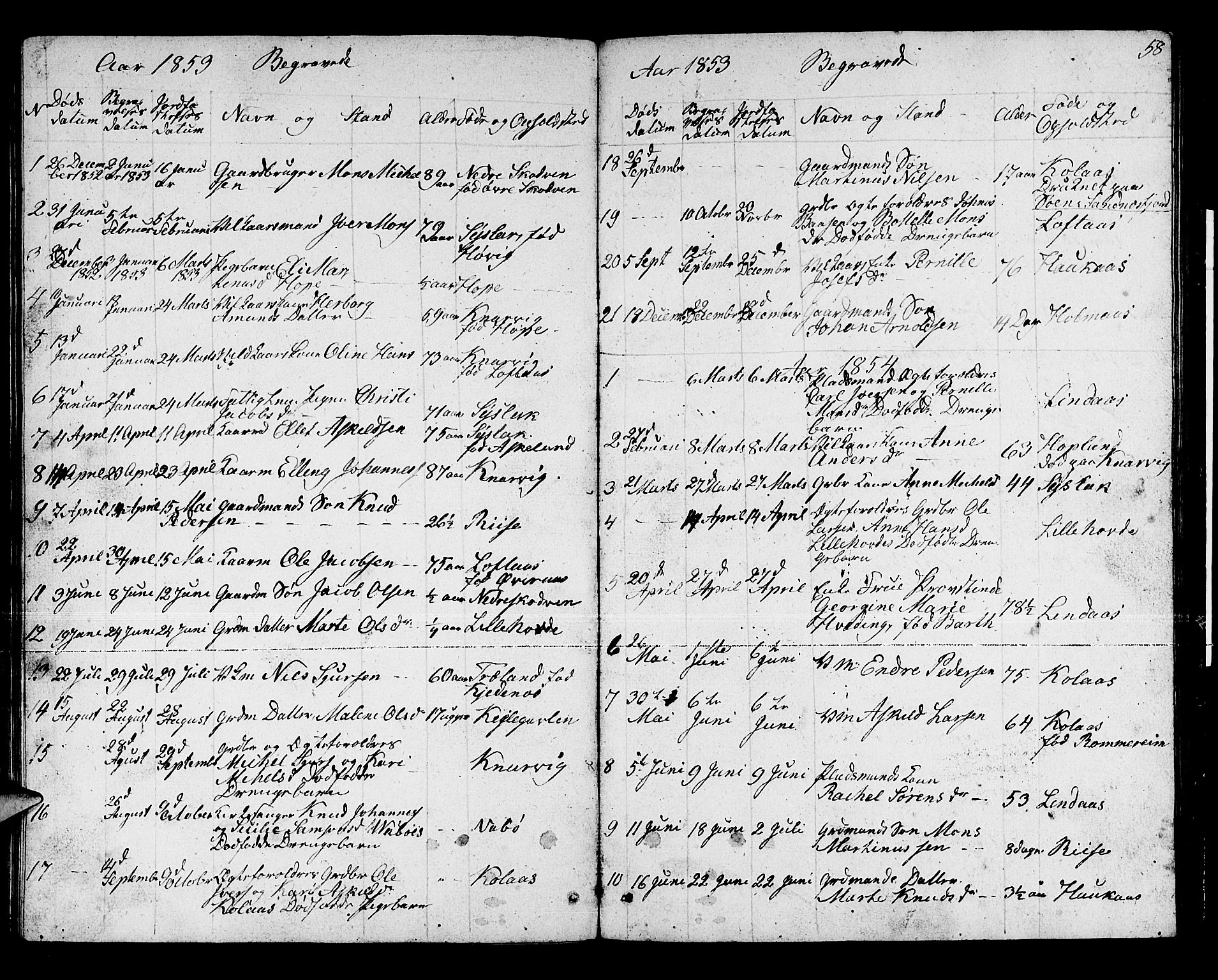 Lindås Sokneprestembete, SAB/A-76701/H/Hab: Parish register (copy) no. B 1, 1853-1866, p. 58