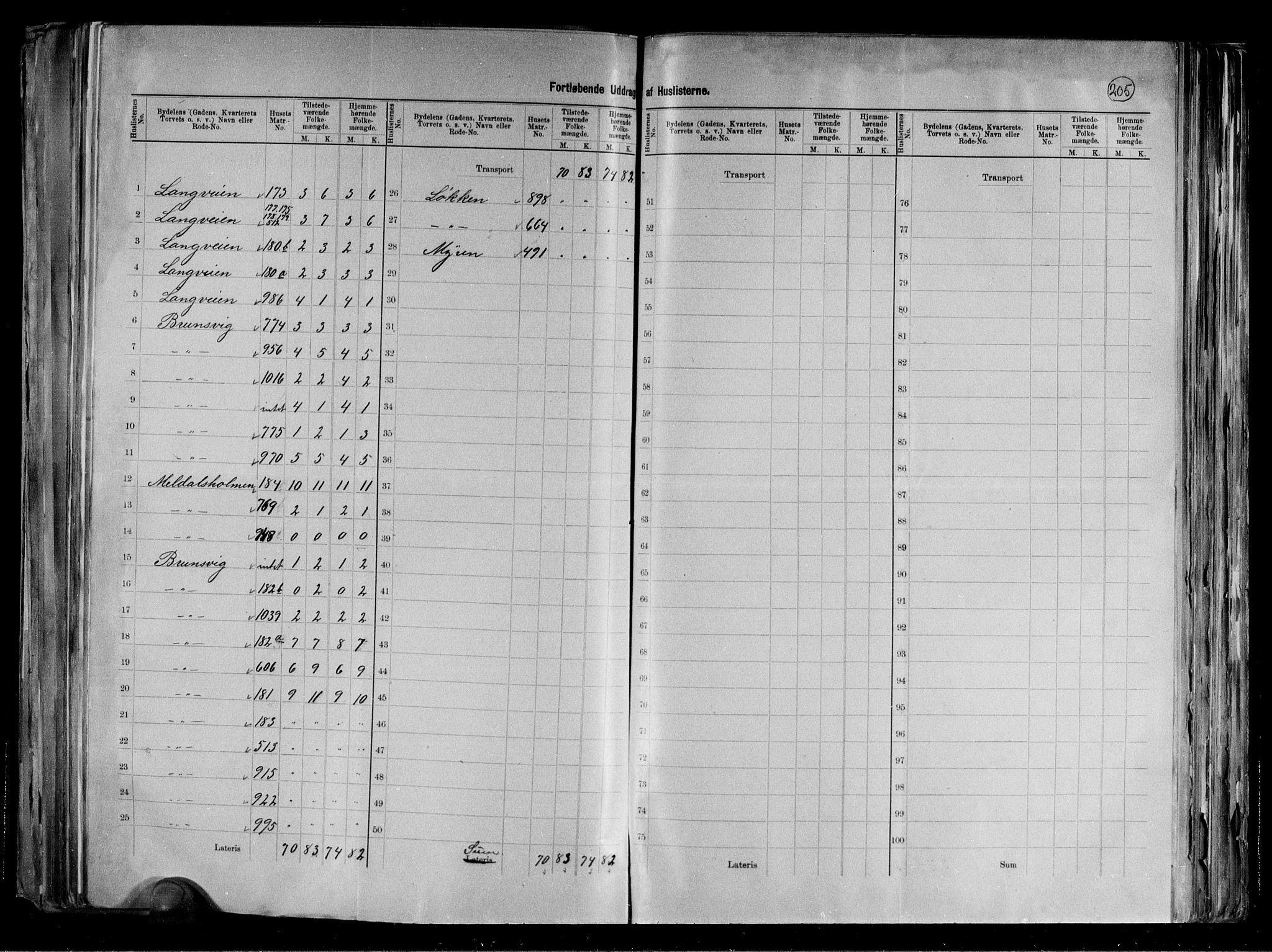 RA, 1891 census for 1503 Kristiansund, 1891, p. 8