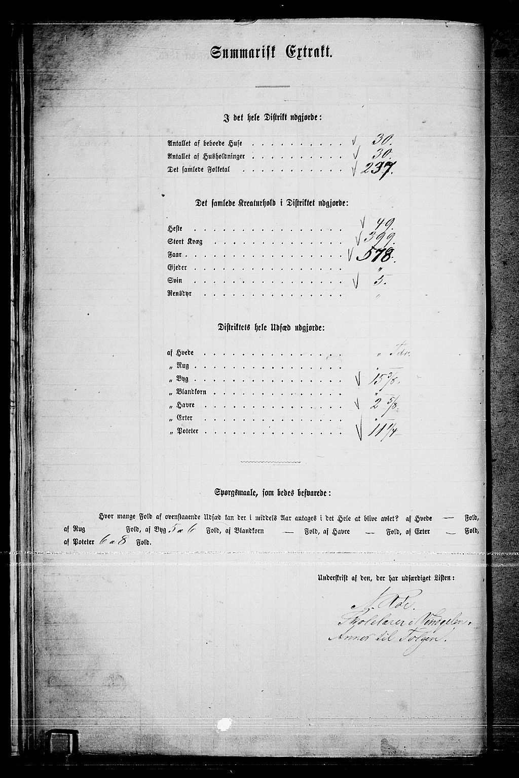 RA, 1865 census for Tolga, 1865, p. 23