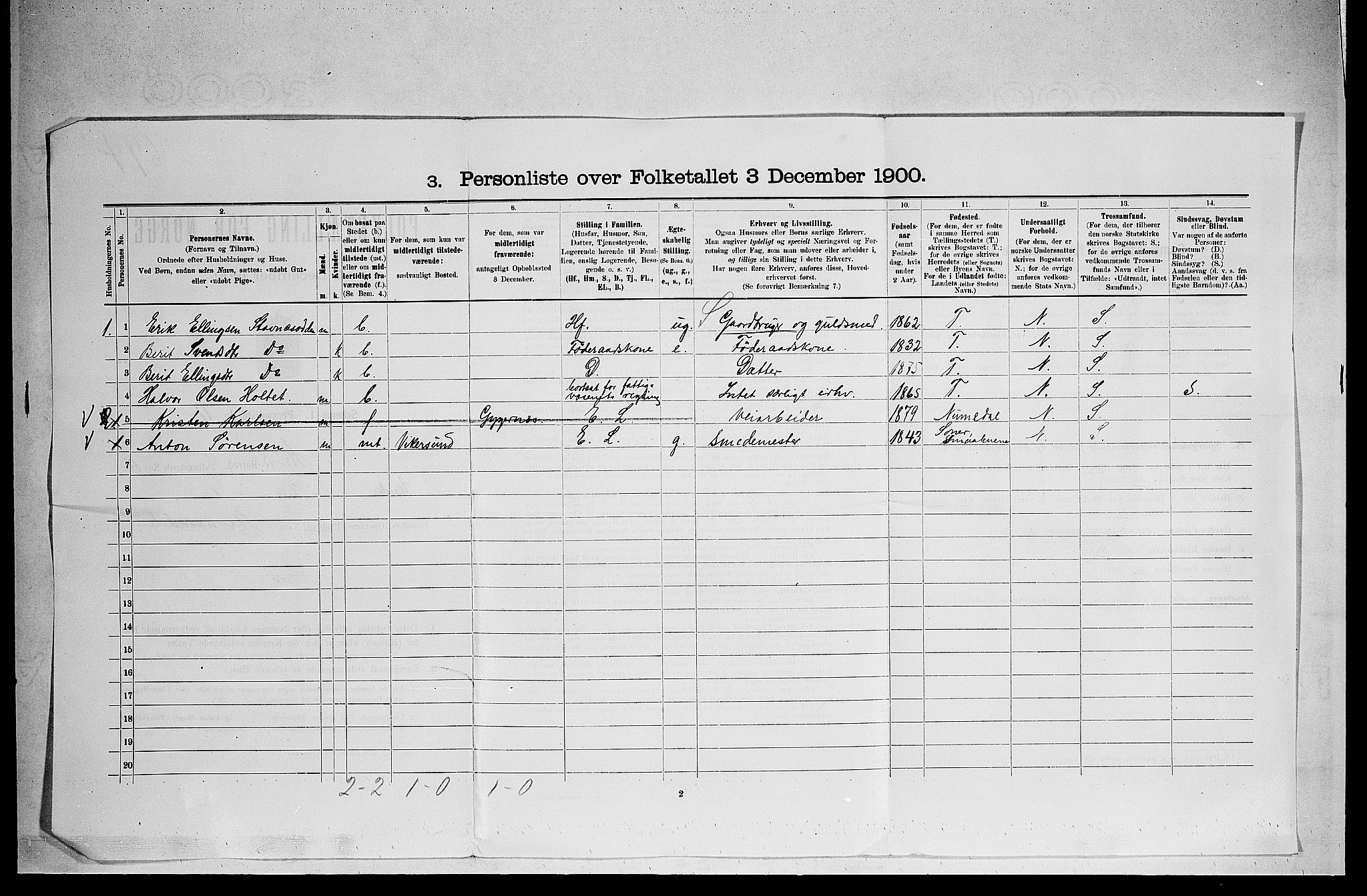 RA, 1900 census for Sigdal, 1900, p. 1027