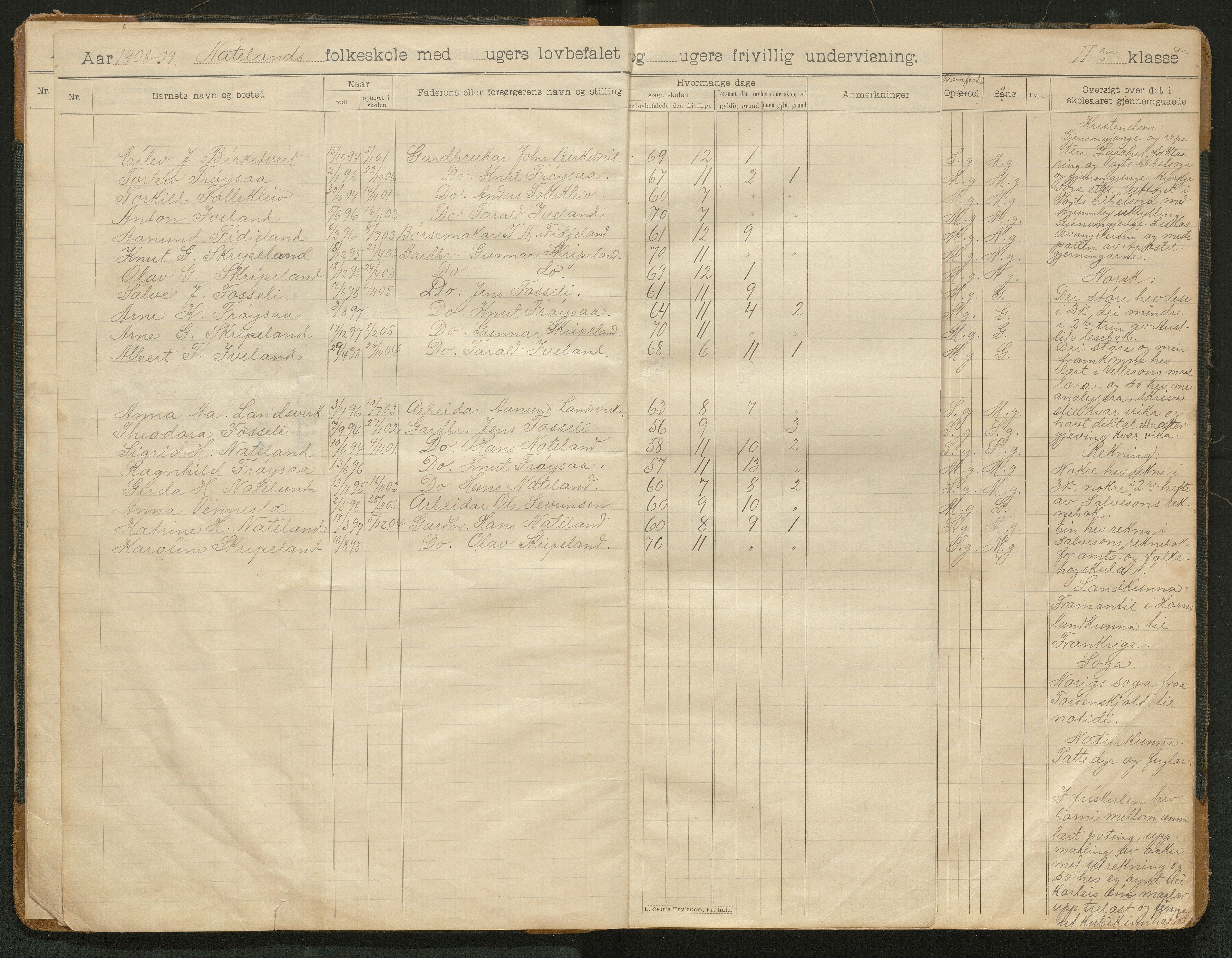 Iveland kommune, De enkelte kretsene/Skolene, AAKS/KA0935-550/A_8/L0005: Dagbok for Nateland og Grosås krets, 1905-1953