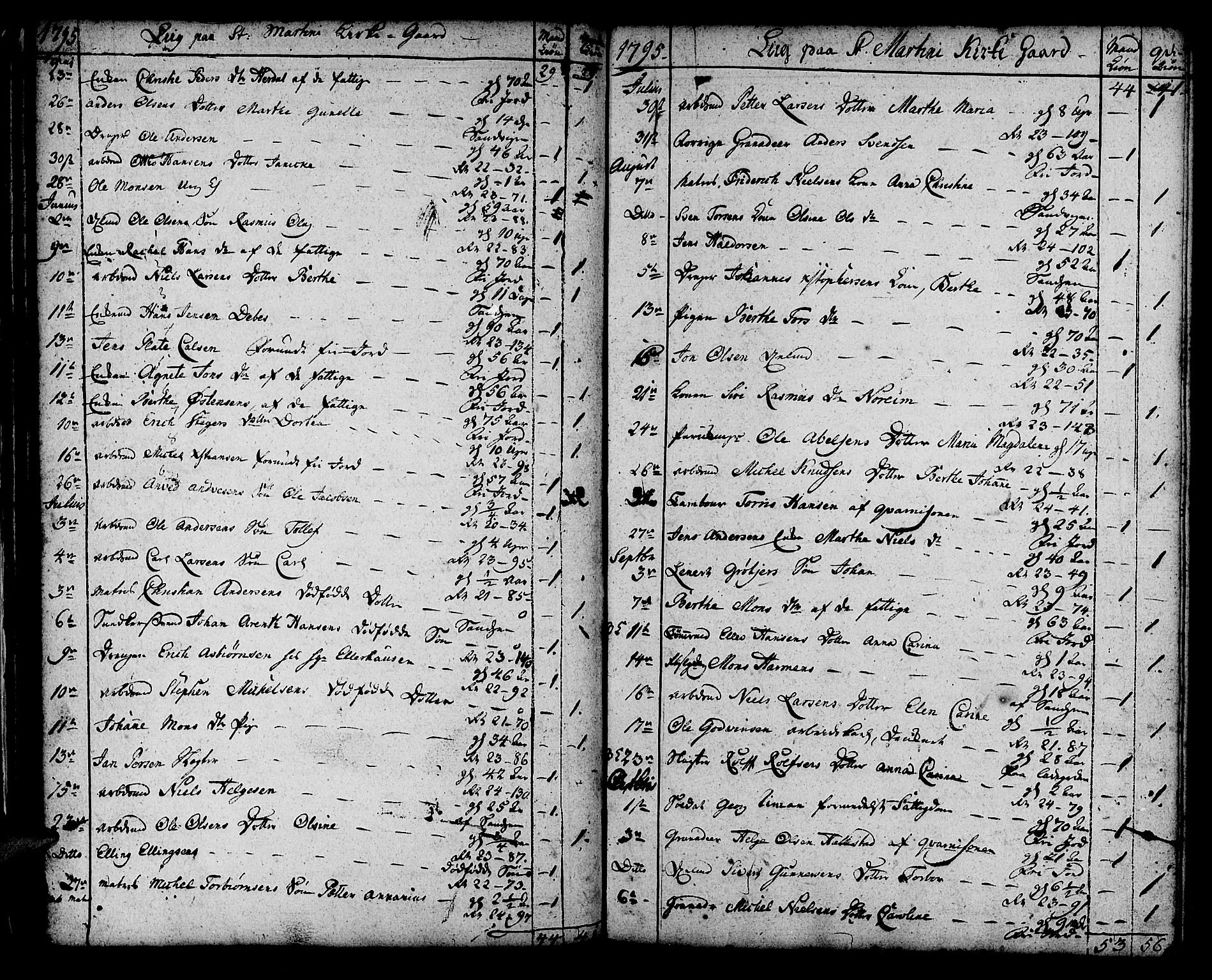 Korskirken sokneprestembete, SAB/A-76101/H/Haa/L0012: Parish register (official) no. A 12, 1786-1832, p. 32