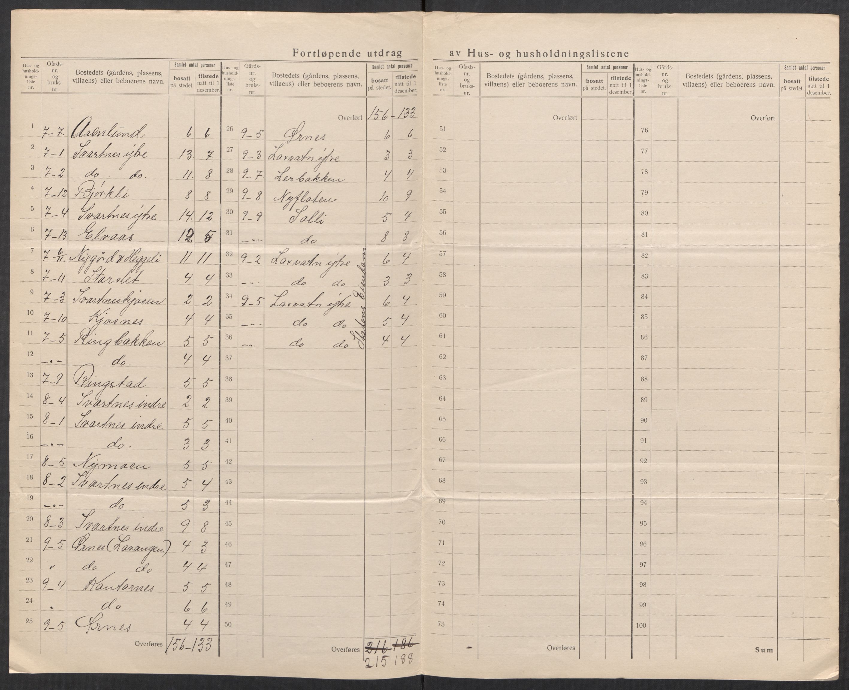 SATØ, 1920 census for Balsfjord, 1920, p. 11