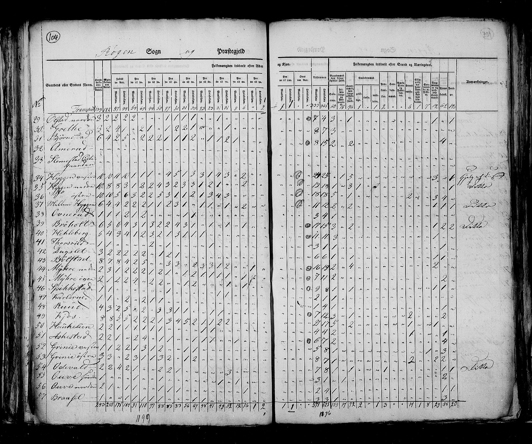 RA, Census 1825, vol. 7: Buskerud amt, 1825, p. 104