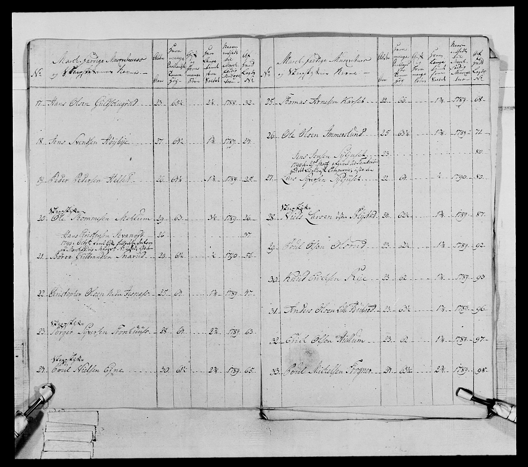 Generalitets- og kommissariatskollegiet, Det kongelige norske kommissariatskollegium, AV/RA-EA-5420/E/Eh/L0067: Opplandske nasjonale infanteriregiment, 1789-1797, p. 339