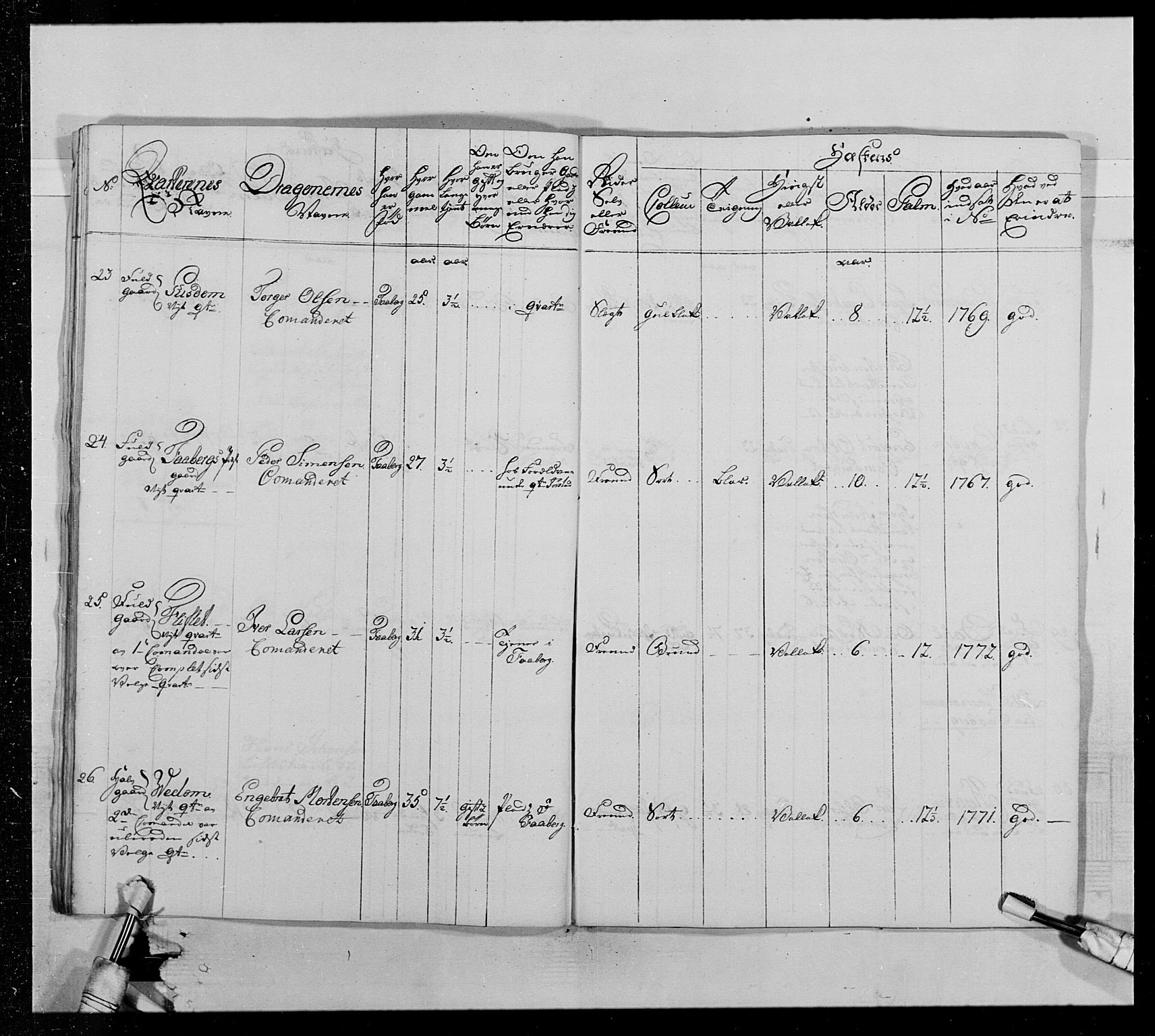 Generalitets- og kommissariatskollegiet, Det kongelige norske kommissariatskollegium, AV/RA-EA-5420/E/Eh/L0013: 3. Sønnafjelske dragonregiment, 1771-1773, p. 298