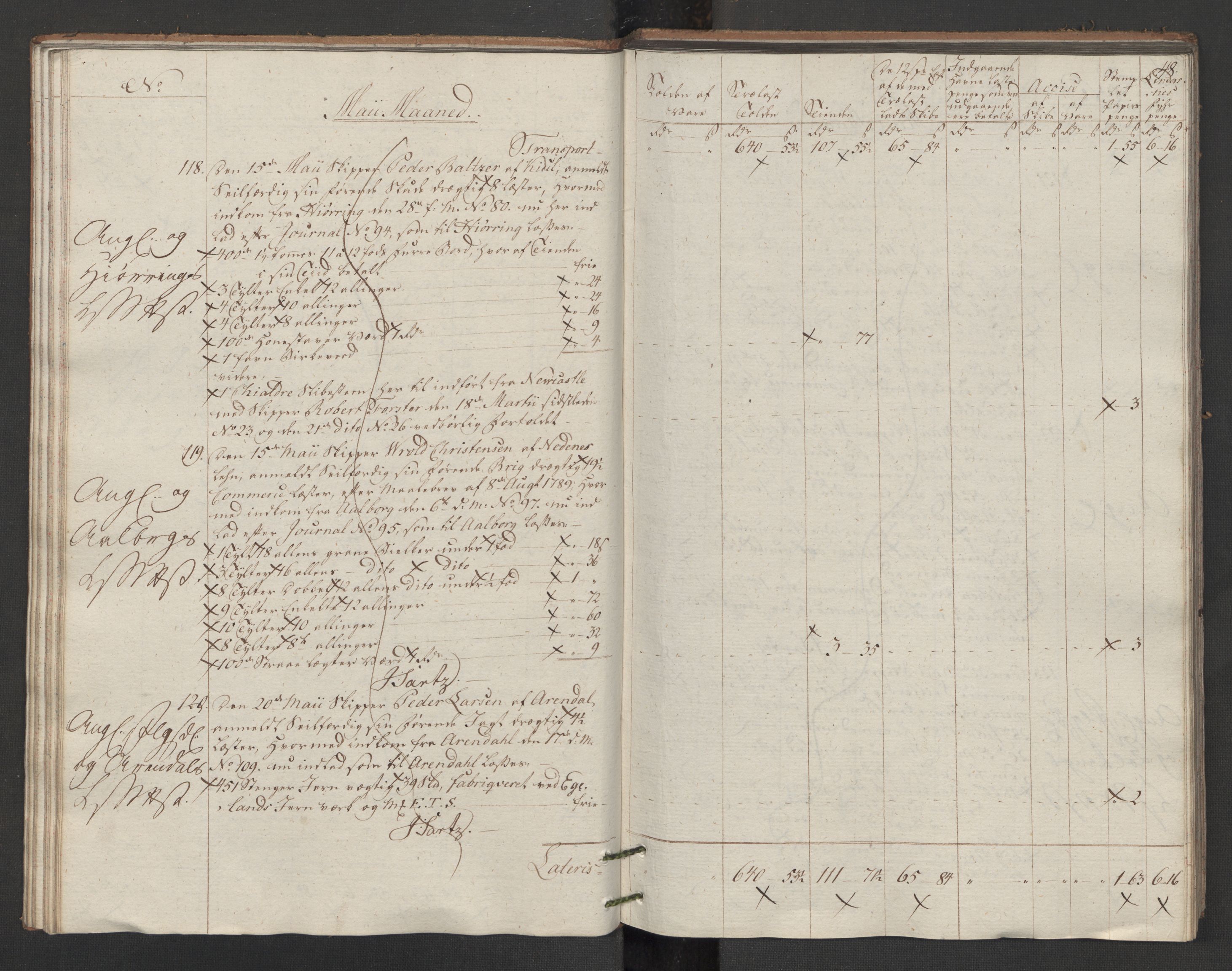 Generaltollkammeret, tollregnskaper, AV/RA-EA-5490/R14/L0117/0001: Tollregnskaper Øster-Risør / Utgående tollbok, 1794, p. 47b-48a