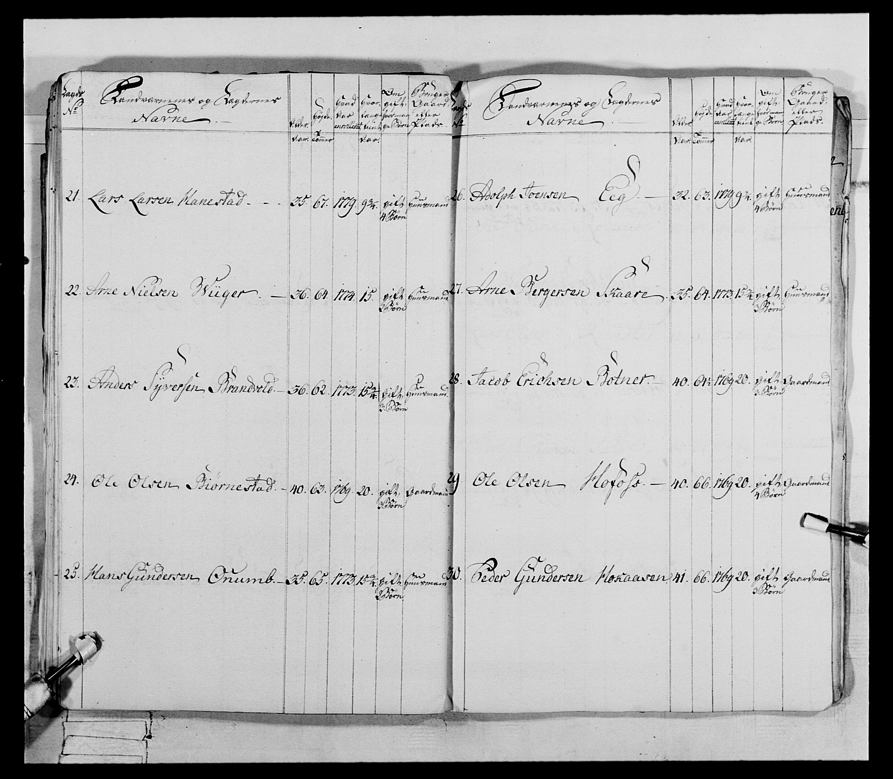 Generalitets- og kommissariatskollegiet, Det kongelige norske kommissariatskollegium, AV/RA-EA-5420/E/Eh/L0066: 2. Opplandske nasjonale infanteriregiment, 1789, p. 335