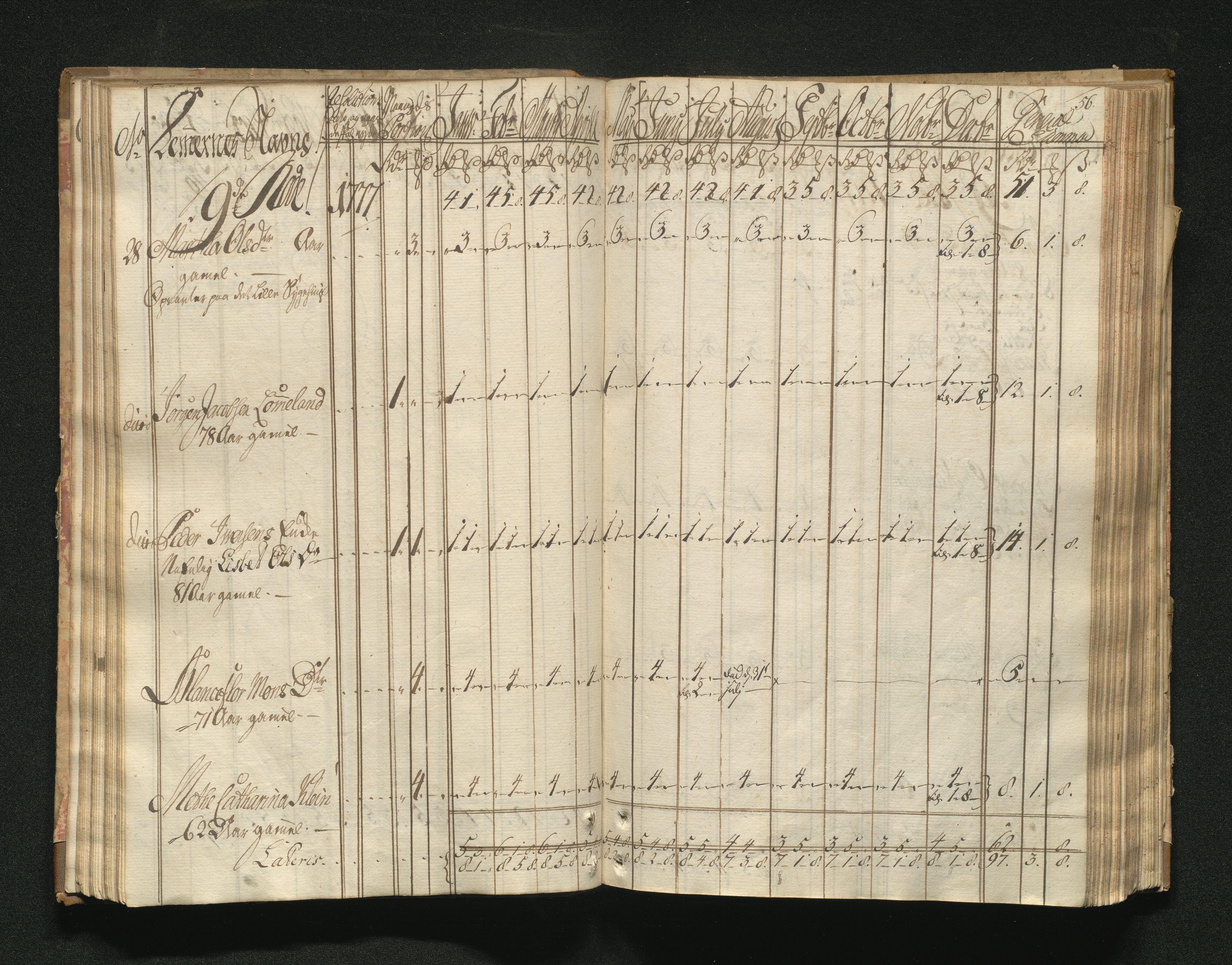 Overfattigkommisjonen i Bergen, AV/SAB-A-89001/F/L0001: Utdelingsbok for fattige i Domkirkesoknet, 1775-1780, p. 55b-56a