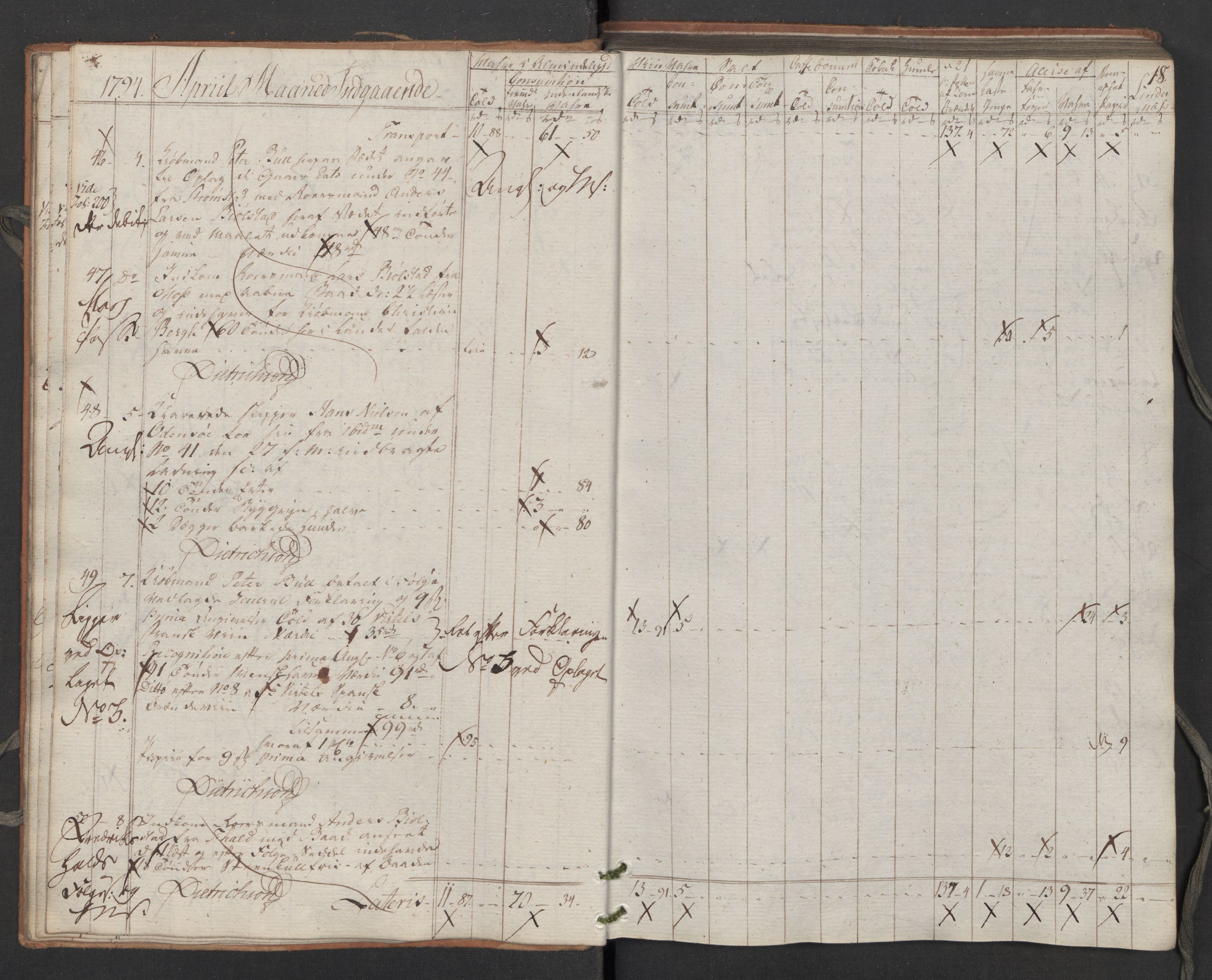 Generaltollkammeret, tollregnskaper, RA/EA-5490/R02/L0115/0001: Tollregnskaper Fredrikstad / Inngående tollbok, 1794, p. 17b-18a