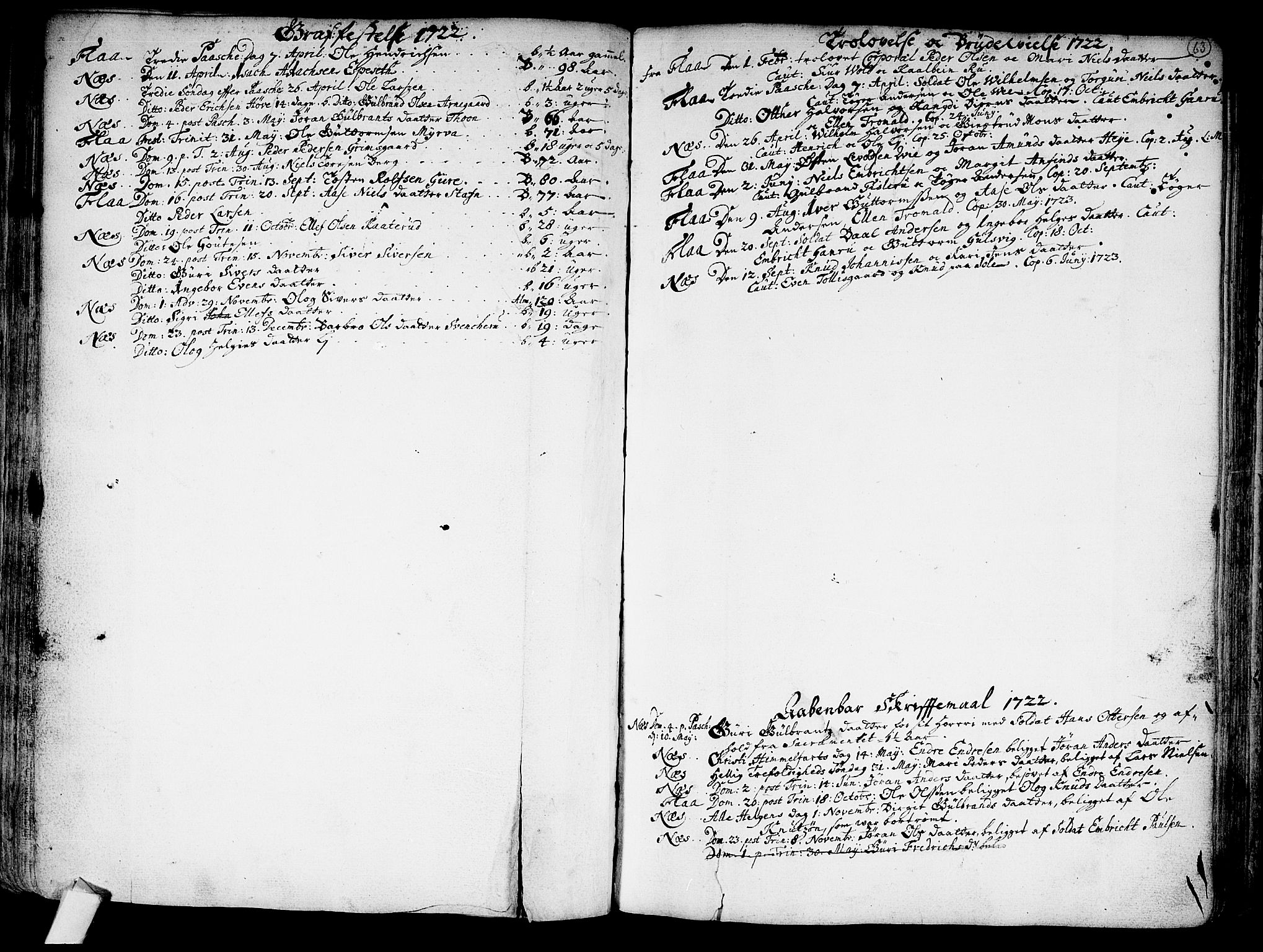 Nes kirkebøker, SAKO/A-236/F/Fa/L0002: Parish register (official) no. 2, 1707-1759, p. 63