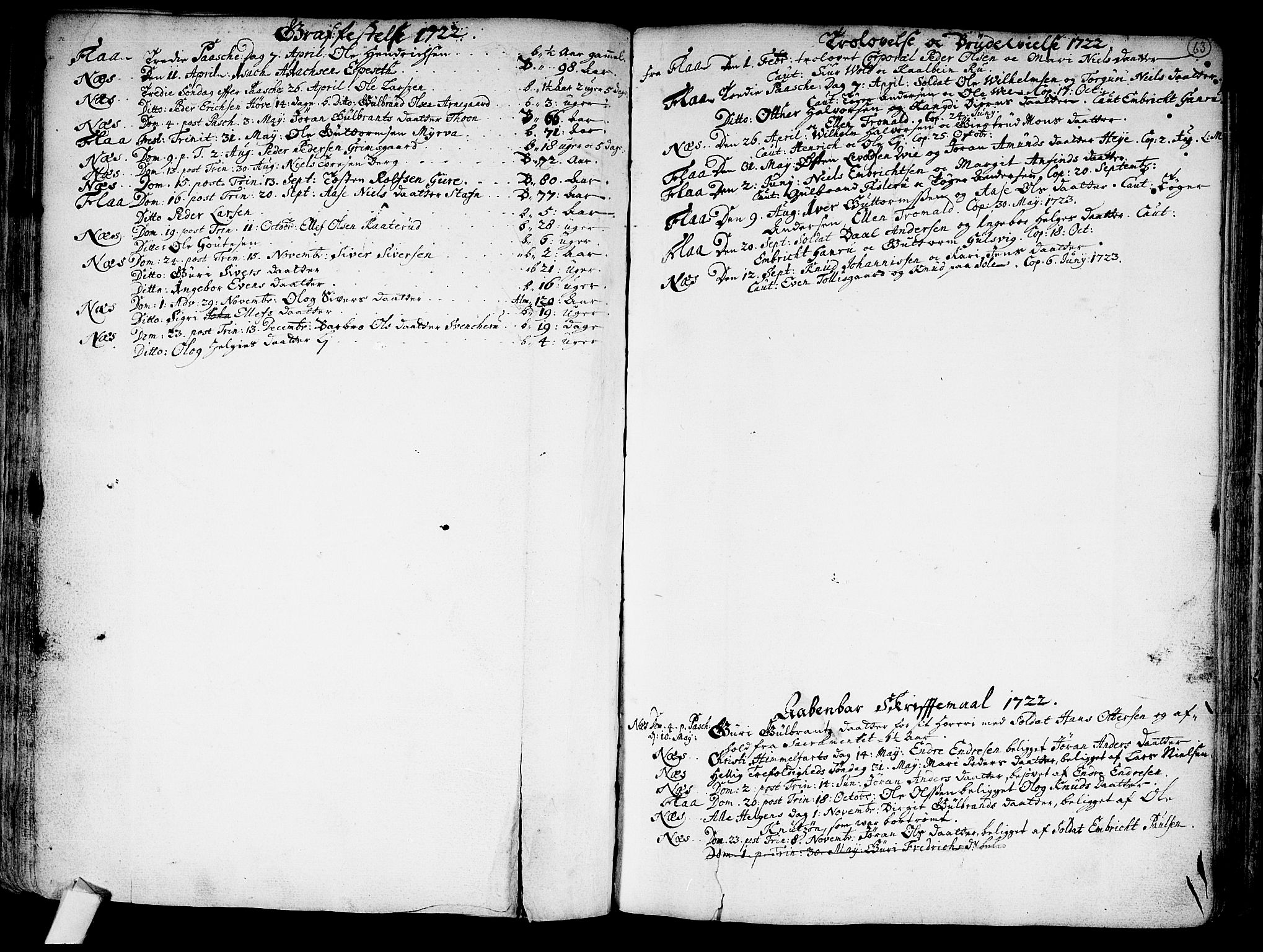 Nes kirkebøker, AV/SAKO-A-236/F/Fa/L0002: Parish register (official) no. 2, 1707-1759, p. 63