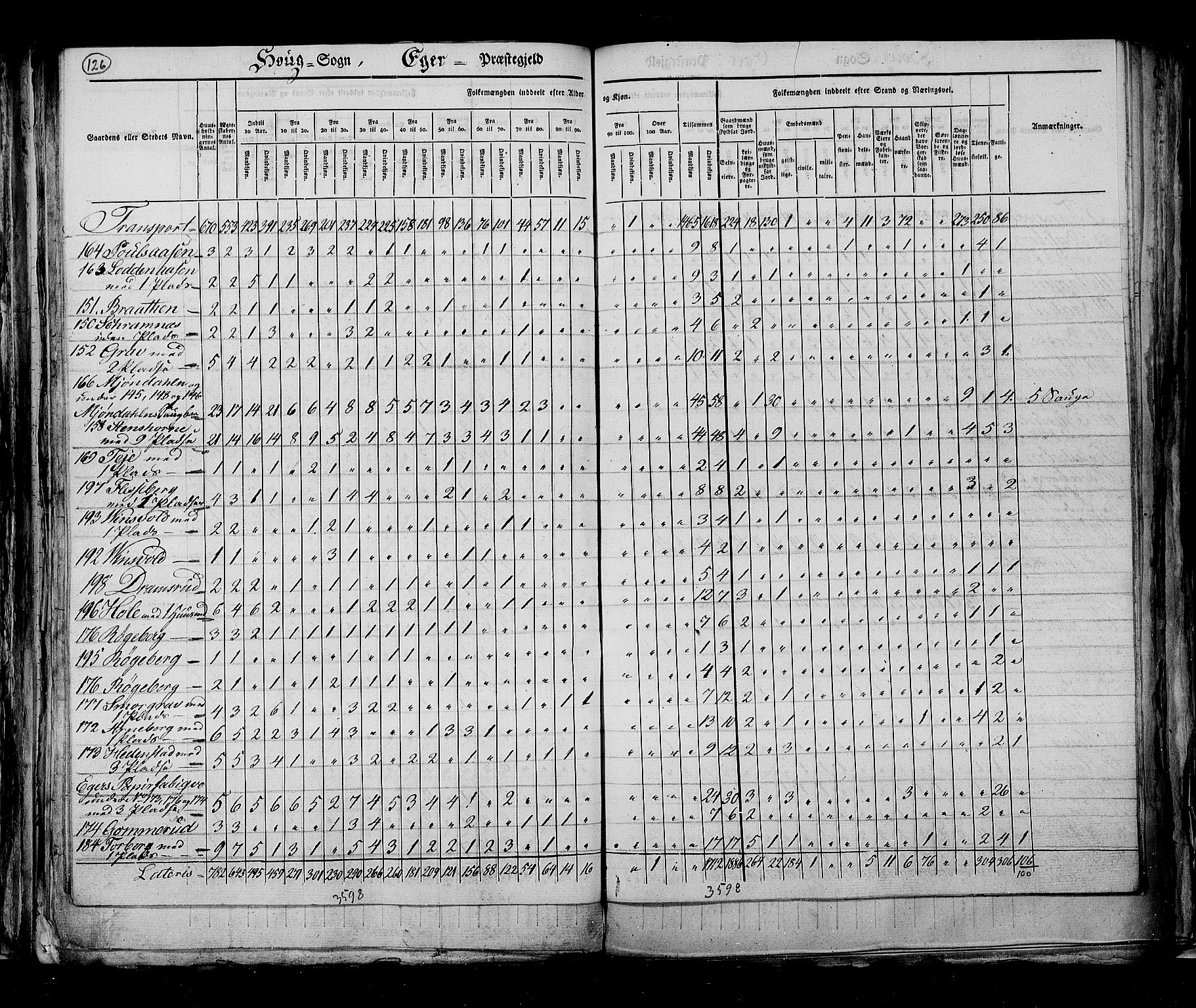 RA, Census 1825, vol. 7: Buskerud amt, 1825, p. 126