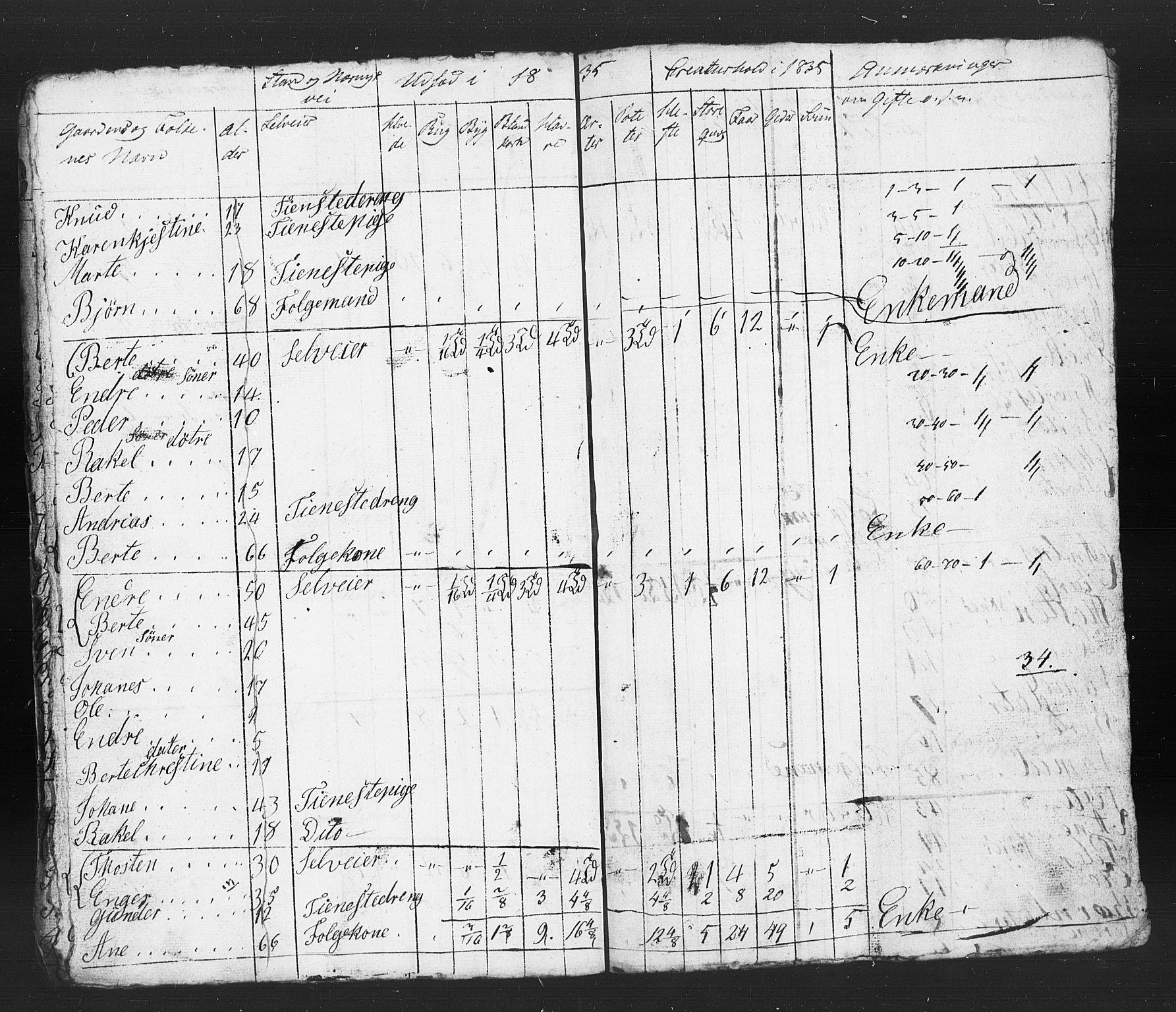 , Census 1835 for Stavanger/Frue and Randaberg, 1835, p. 15