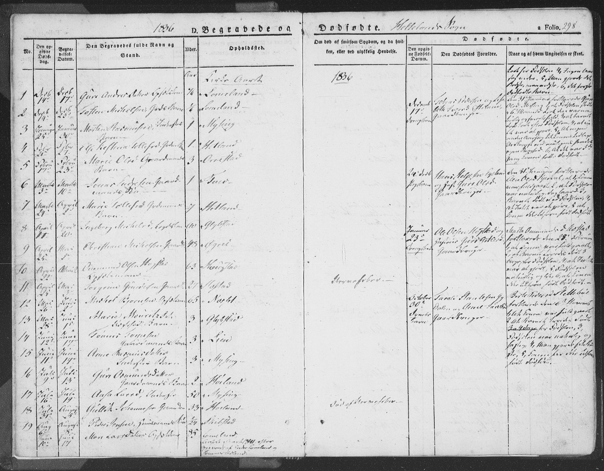 Helleland sokneprestkontor, AV/SAST-A-101810: Parish register (official) no. A 6.2, 1834-1863, p. 298