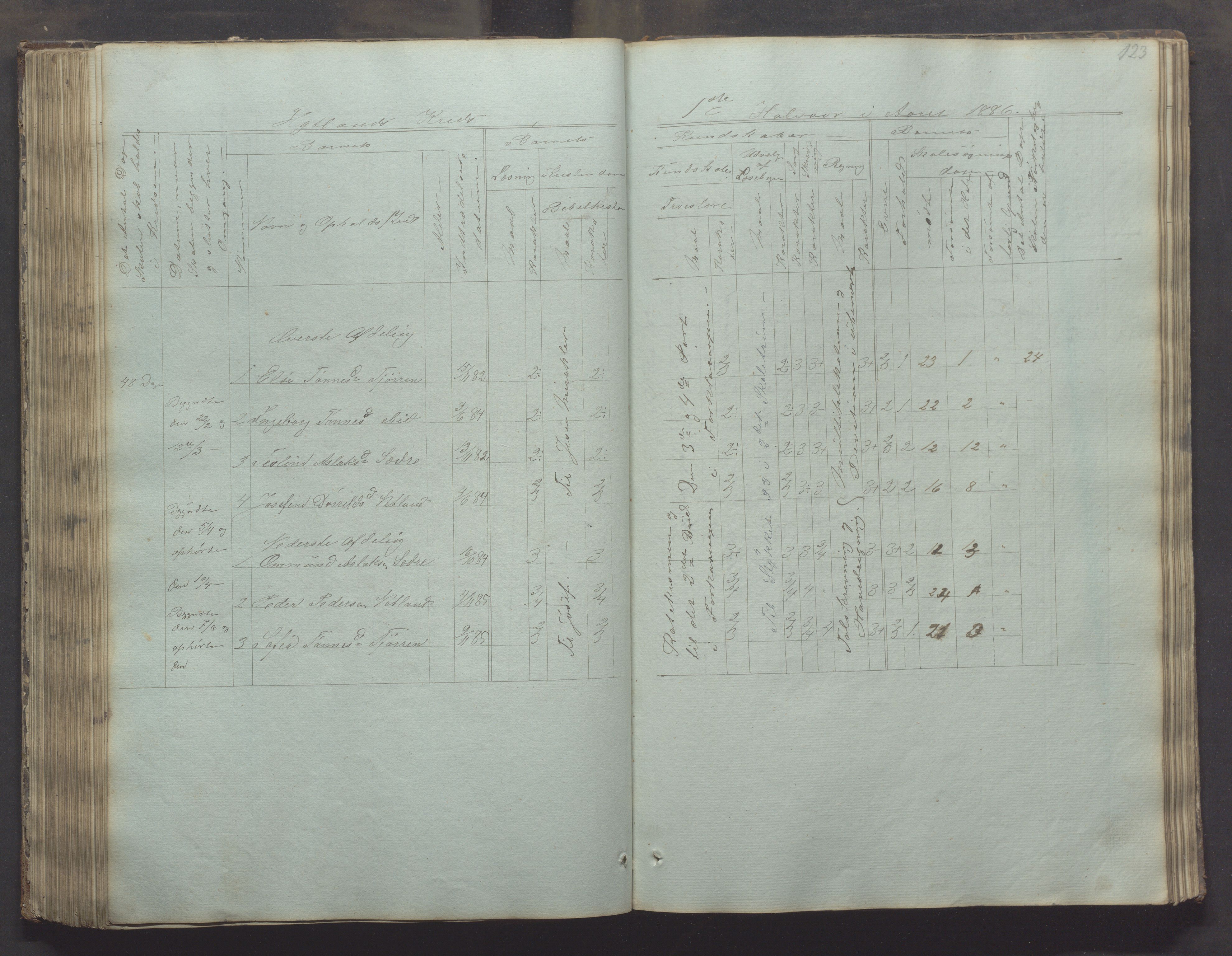 Bjerkreim kommune - Skulestyret, IKAR/K-101539/H/L0002: Skolejournal for vestre skuledistrikt, 1858-1894, p. 122b-123a