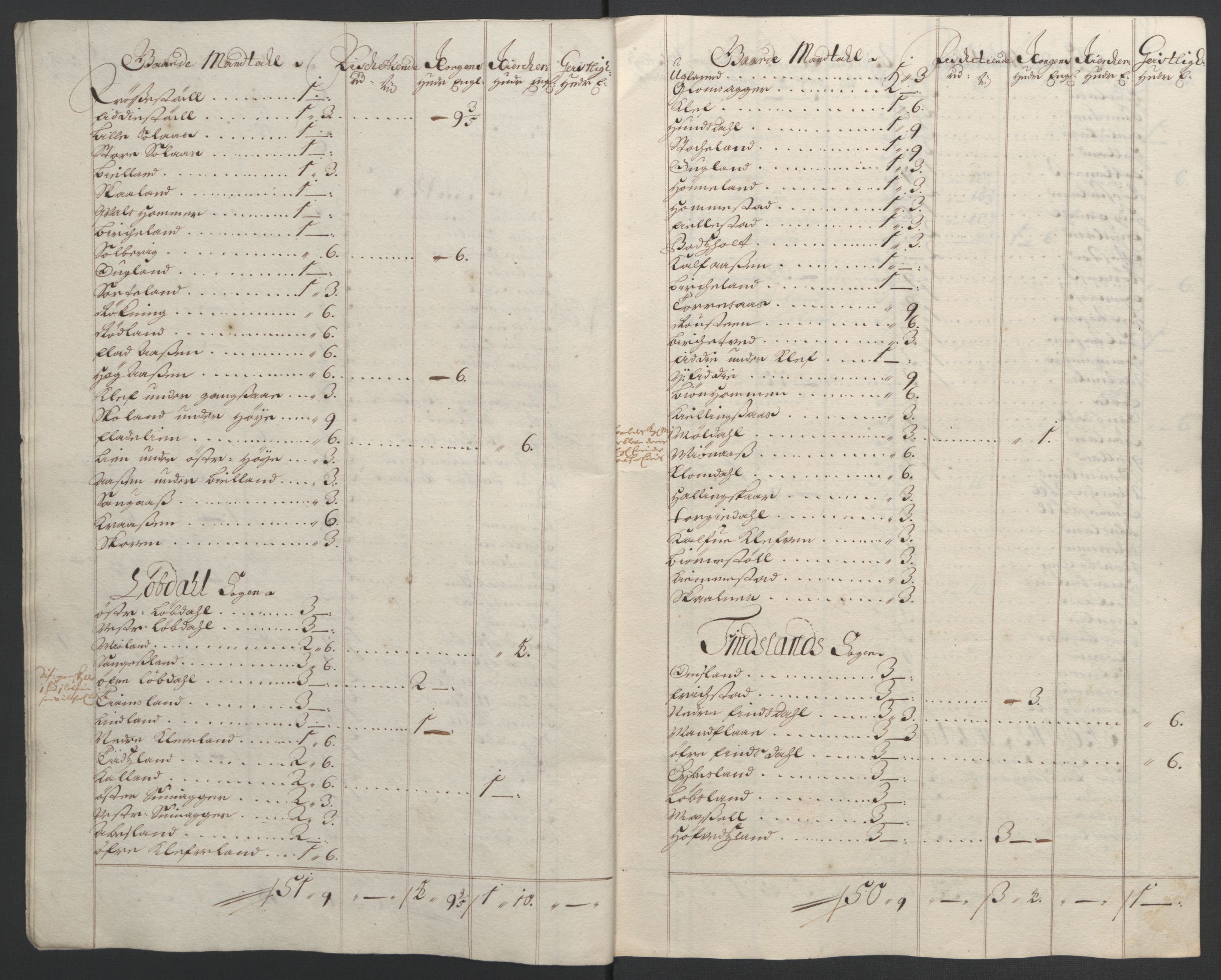 Rentekammeret inntil 1814, Reviderte regnskaper, Fogderegnskap, RA/EA-4092/R43/L2545: Fogderegnskap Lista og Mandal, 1694-1695, p. 83