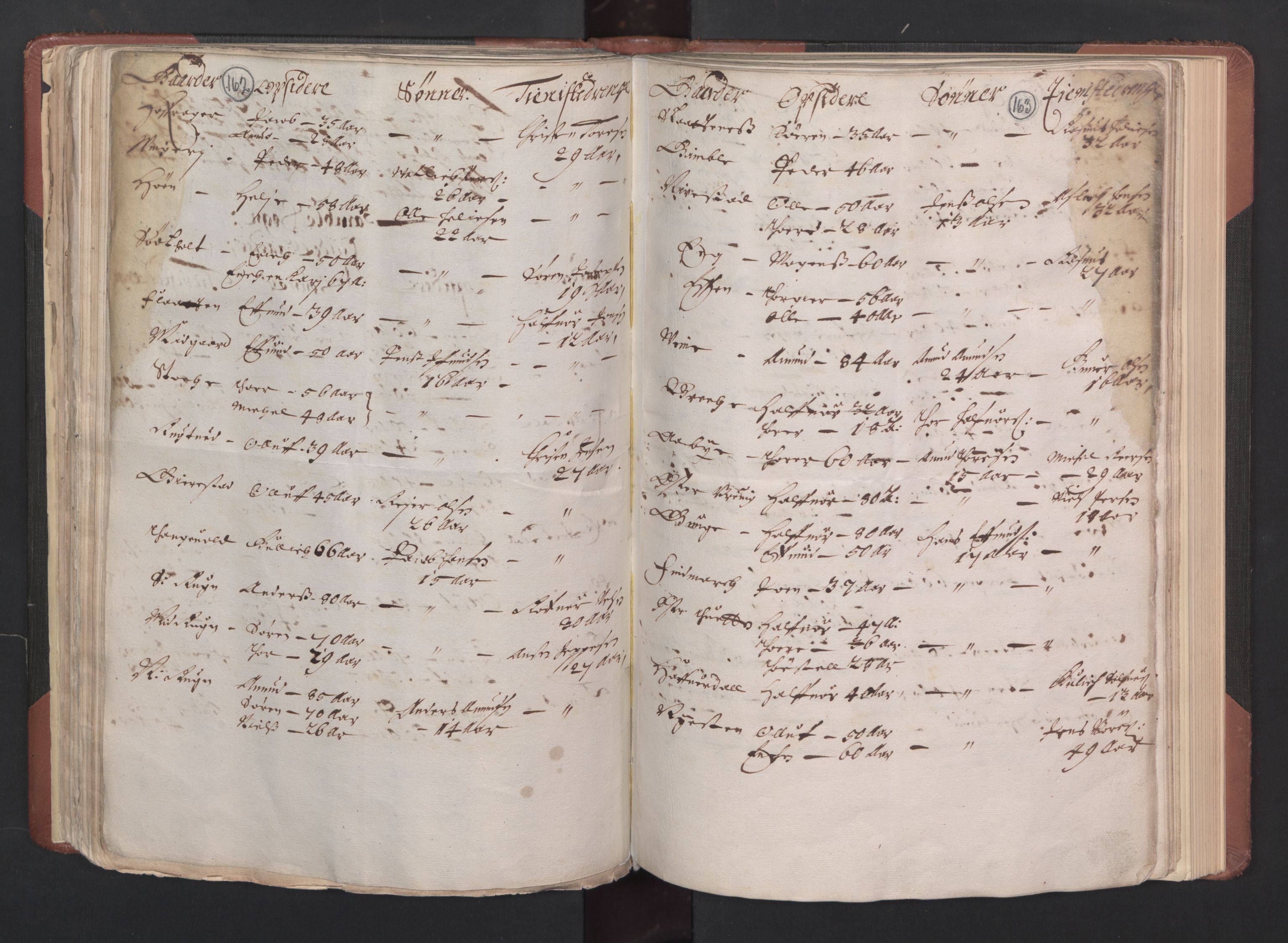 RA, Bailiff's Census 1664-1666, no. 6: Øvre and Nedre Telemark fogderi and Bamble fogderi , 1664, p. 162-163