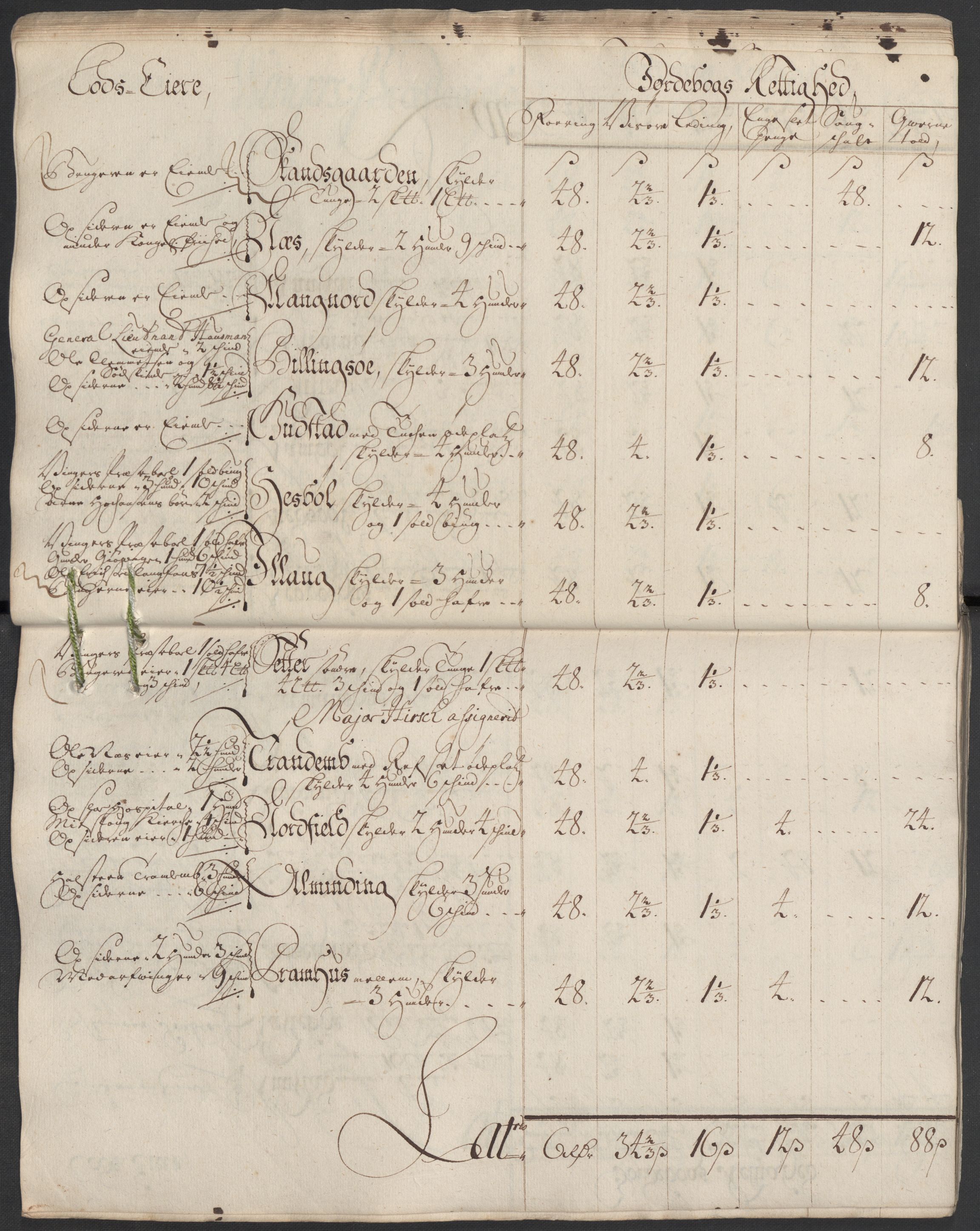 Rentekammeret inntil 1814, Reviderte regnskaper, Fogderegnskap, AV/RA-EA-4092/R13/L0857: Fogderegnskap Solør, Odal og Østerdal, 1718, p. 38