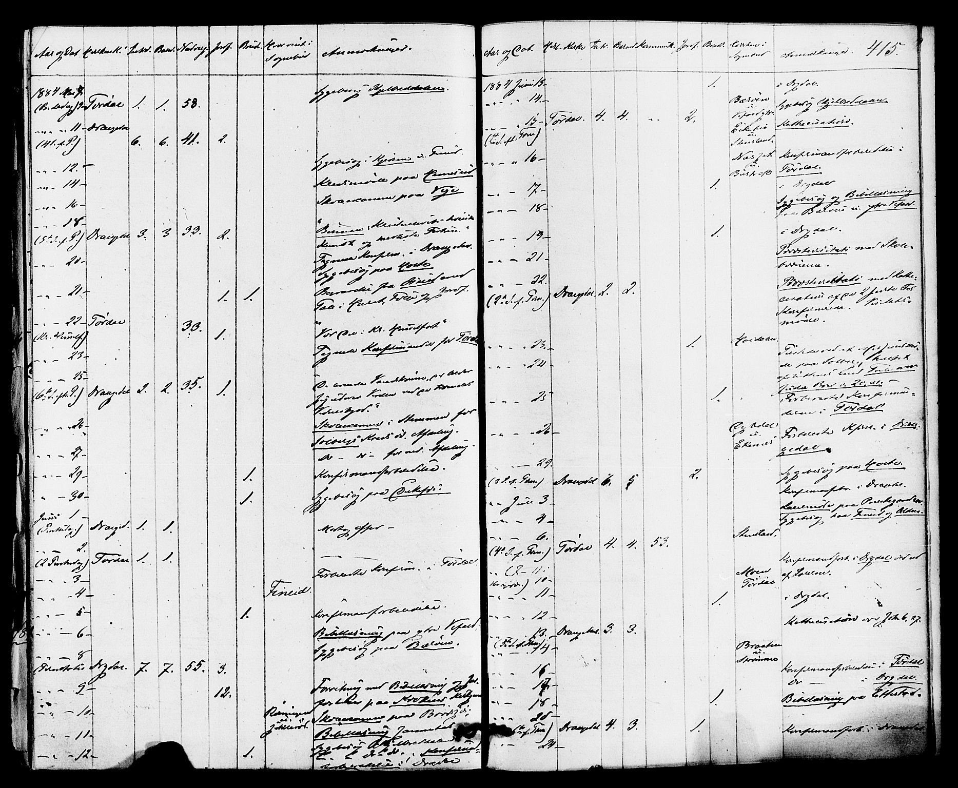 Drangedal kirkebøker, AV/SAKO-A-258/F/Fa/L0009: Parish register (official) no. 9 /1, 1872-1884, p. 415