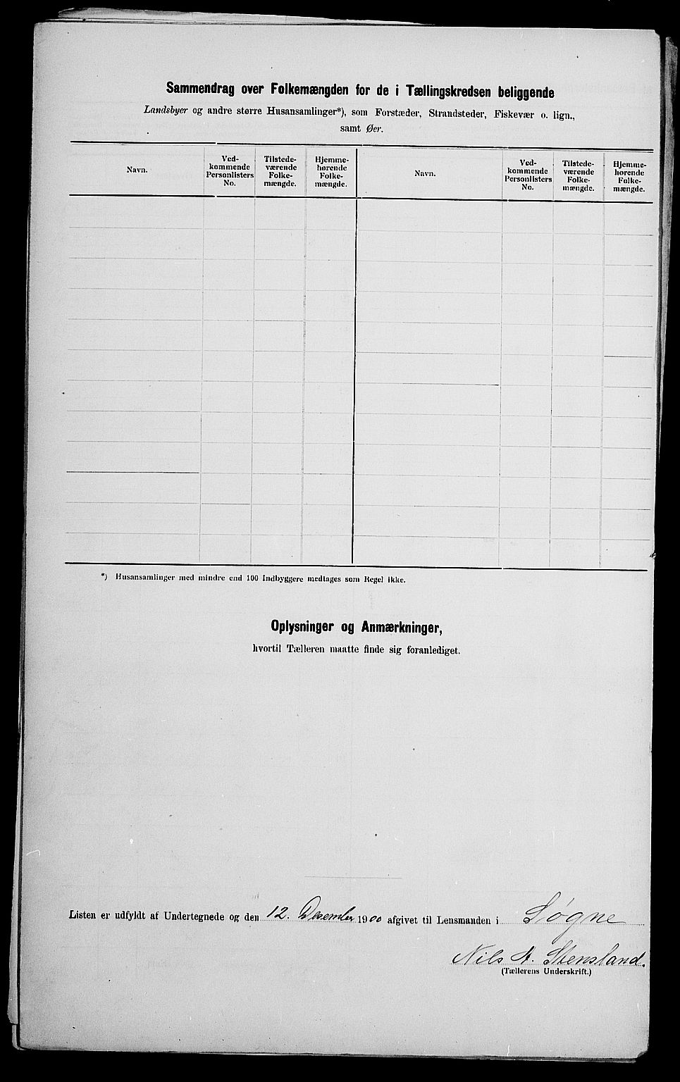 SAK, 1900 census for Søgne, 1900, p. 41