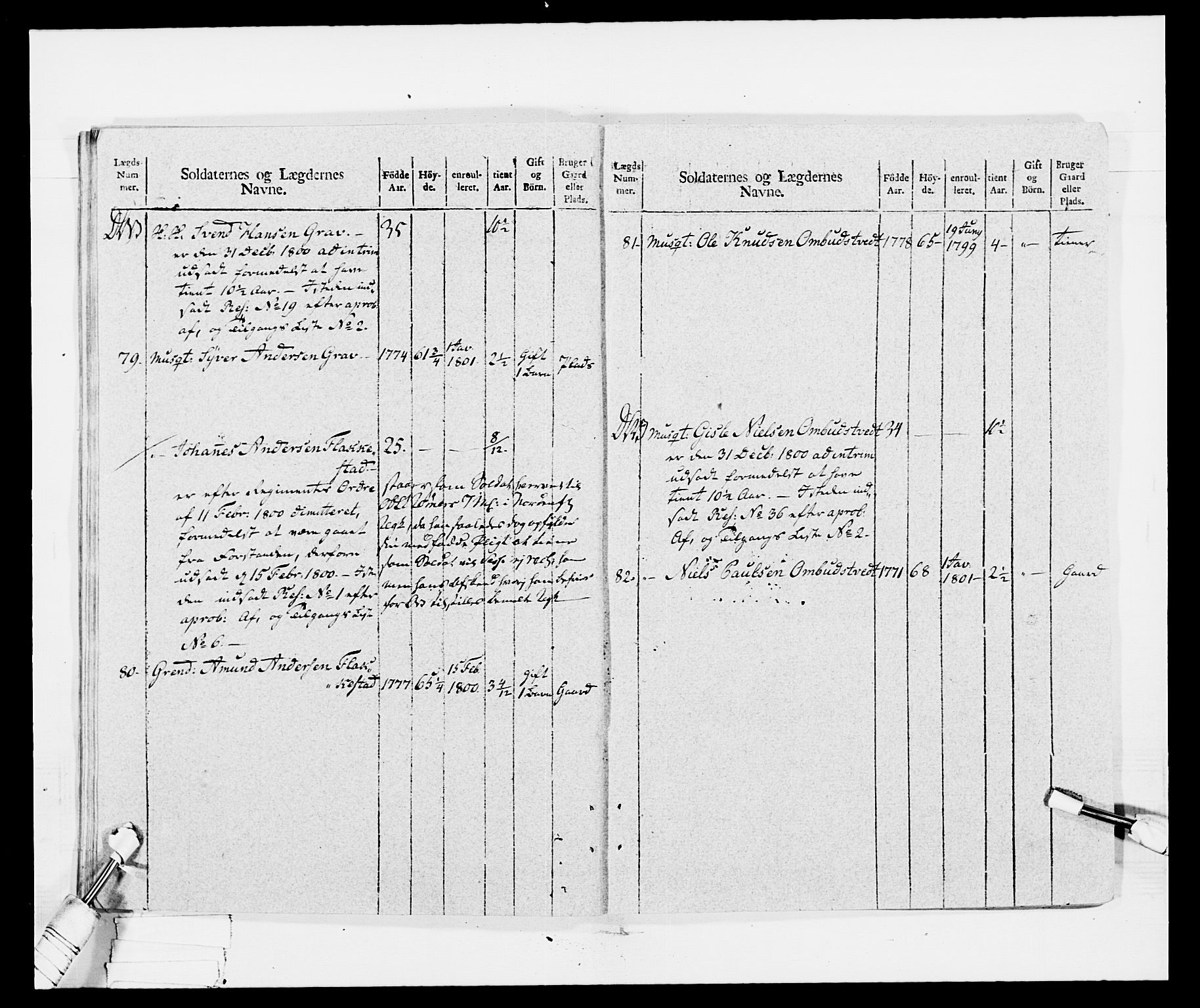 Generalitets- og kommissariatskollegiet, Det kongelige norske kommissariatskollegium, AV/RA-EA-5420/E/Eh/L0029: Sønnafjelske gevorbne infanteriregiment, 1785-1805, p. 444