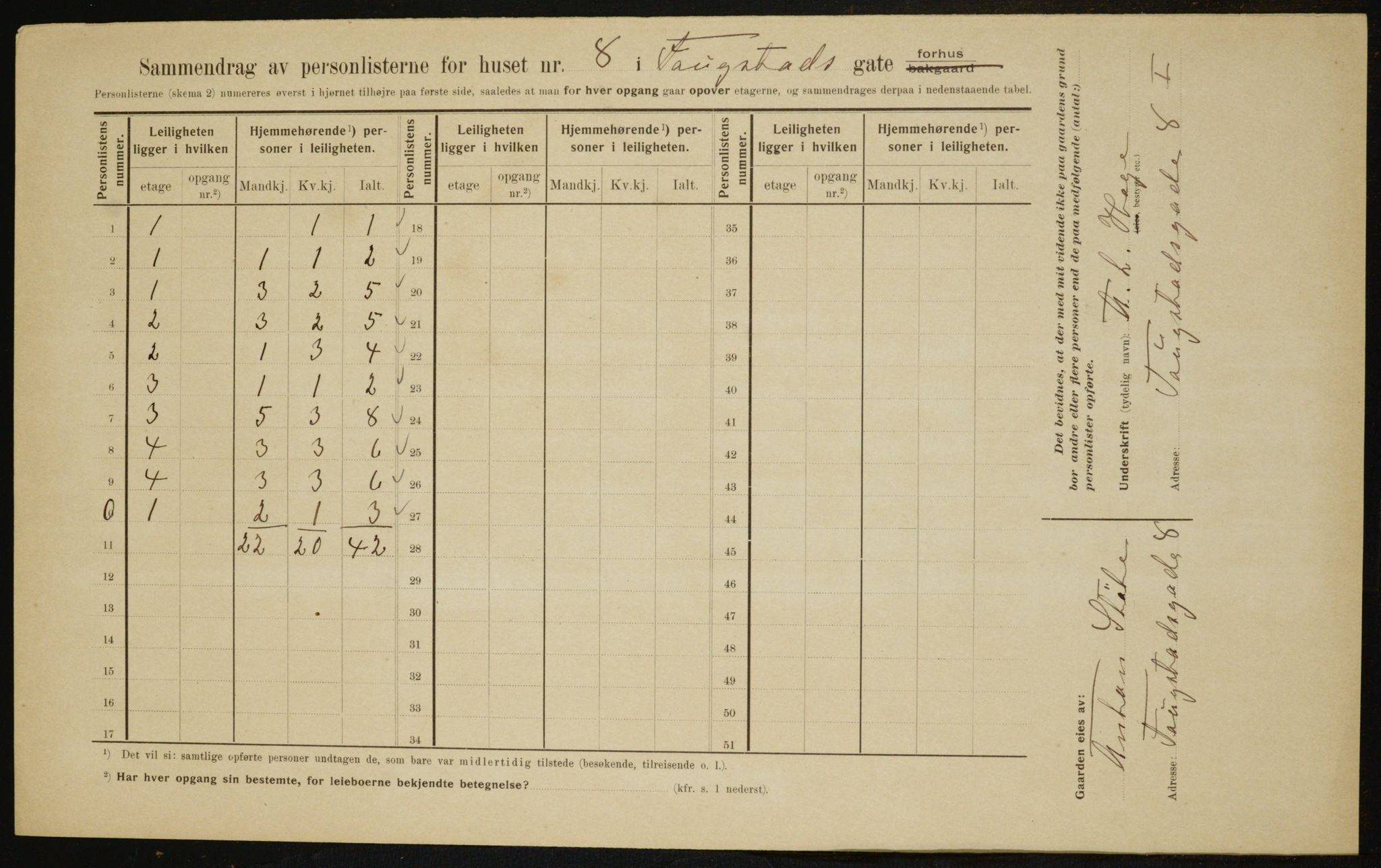 OBA, Municipal Census 1910 for Kristiania, 1910, p. 23814