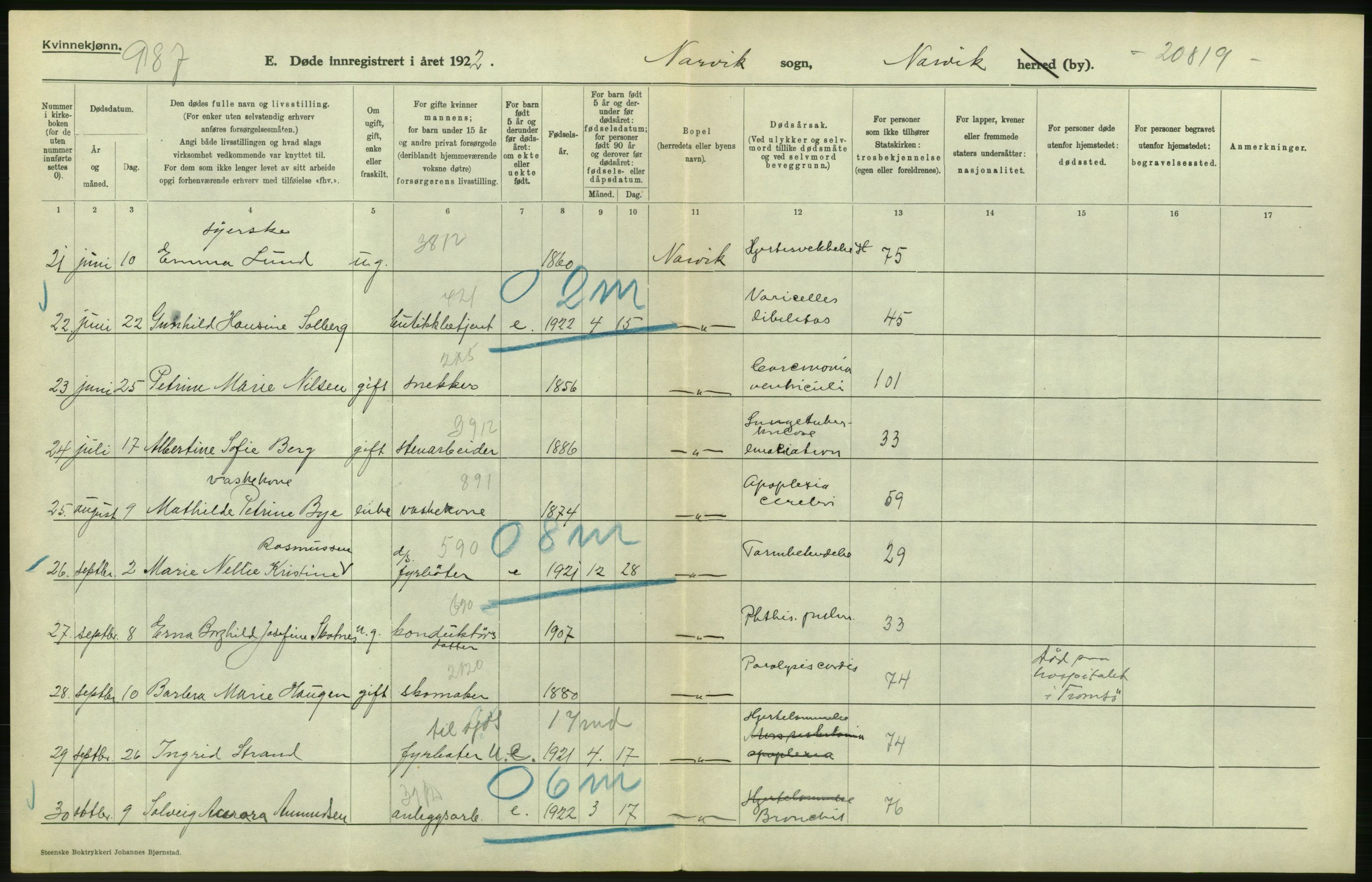 Statistisk sentralbyrå, Sosiodemografiske emner, Befolkning, RA/S-2228/D/Df/Dfc/Dfcb/L0046: Nordland fylke: Døde. Bygder og byer., 1922, p. 42