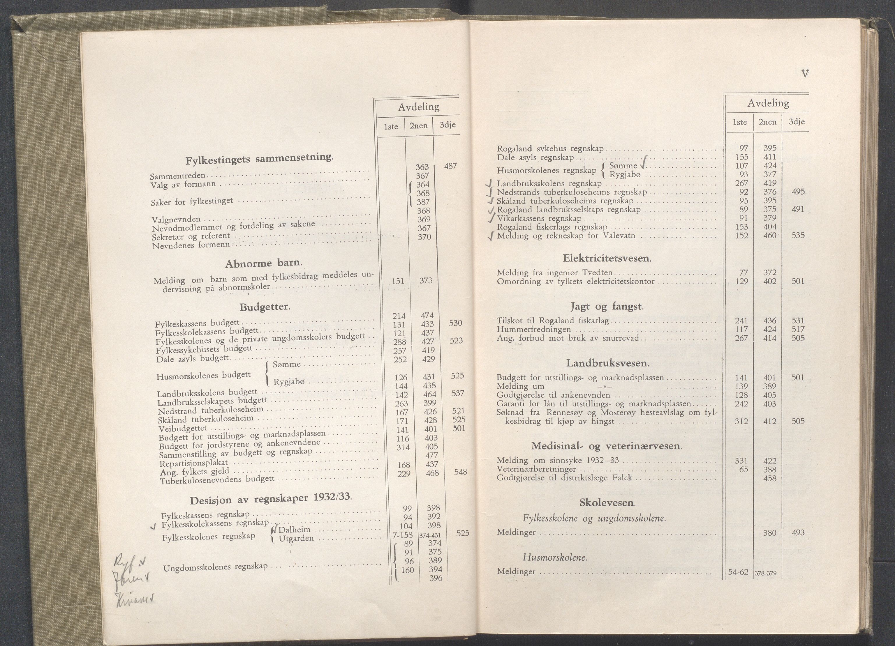 Rogaland fylkeskommune - Fylkesrådmannen , IKAR/A-900/A/Aa/Aaa/L0053: Møtebok , 1934, p. IV-V