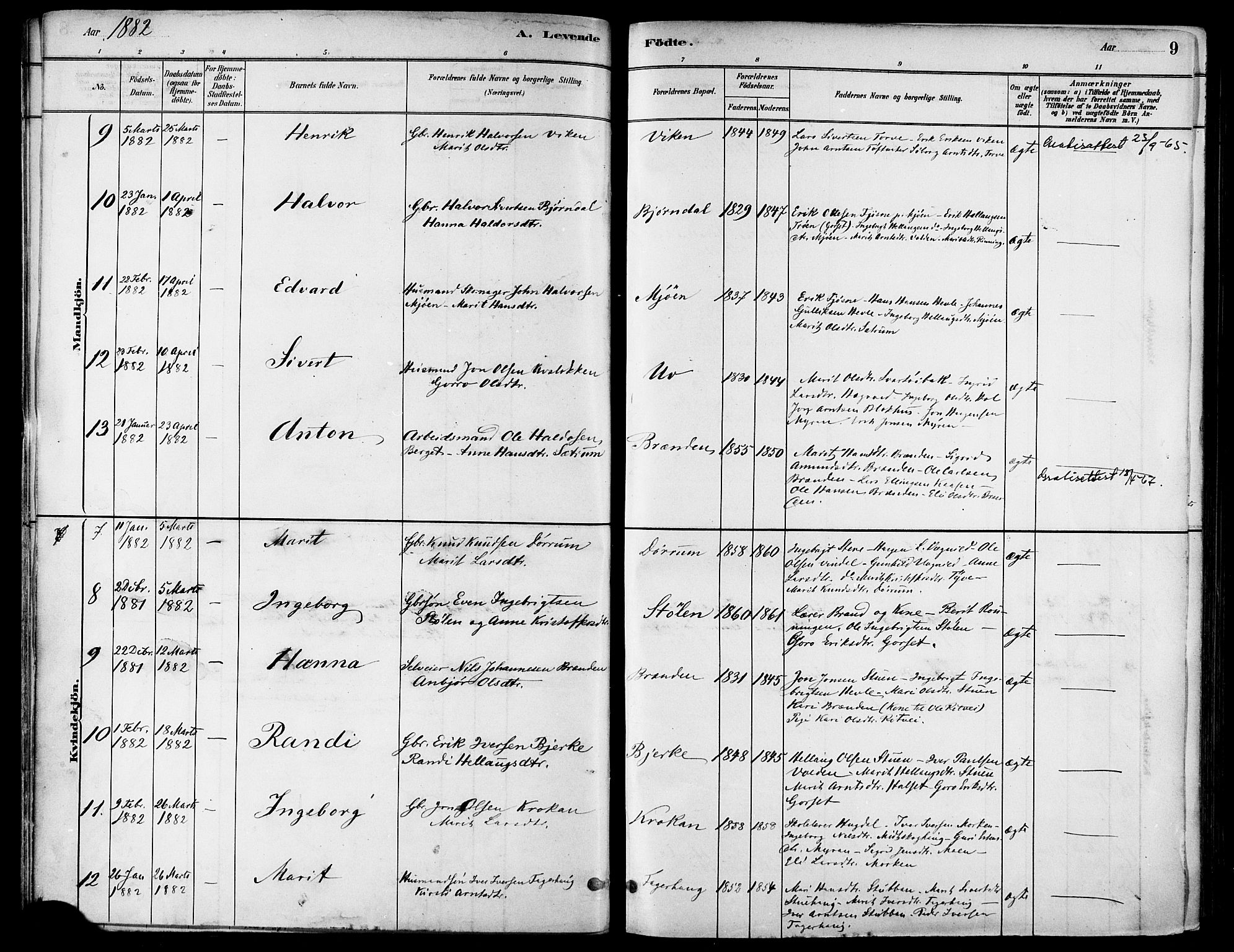 Ministerialprotokoller, klokkerbøker og fødselsregistre - Sør-Trøndelag, SAT/A-1456/678/L0901: Parish register (official) no. 678A10, 1881-1894, p. 9