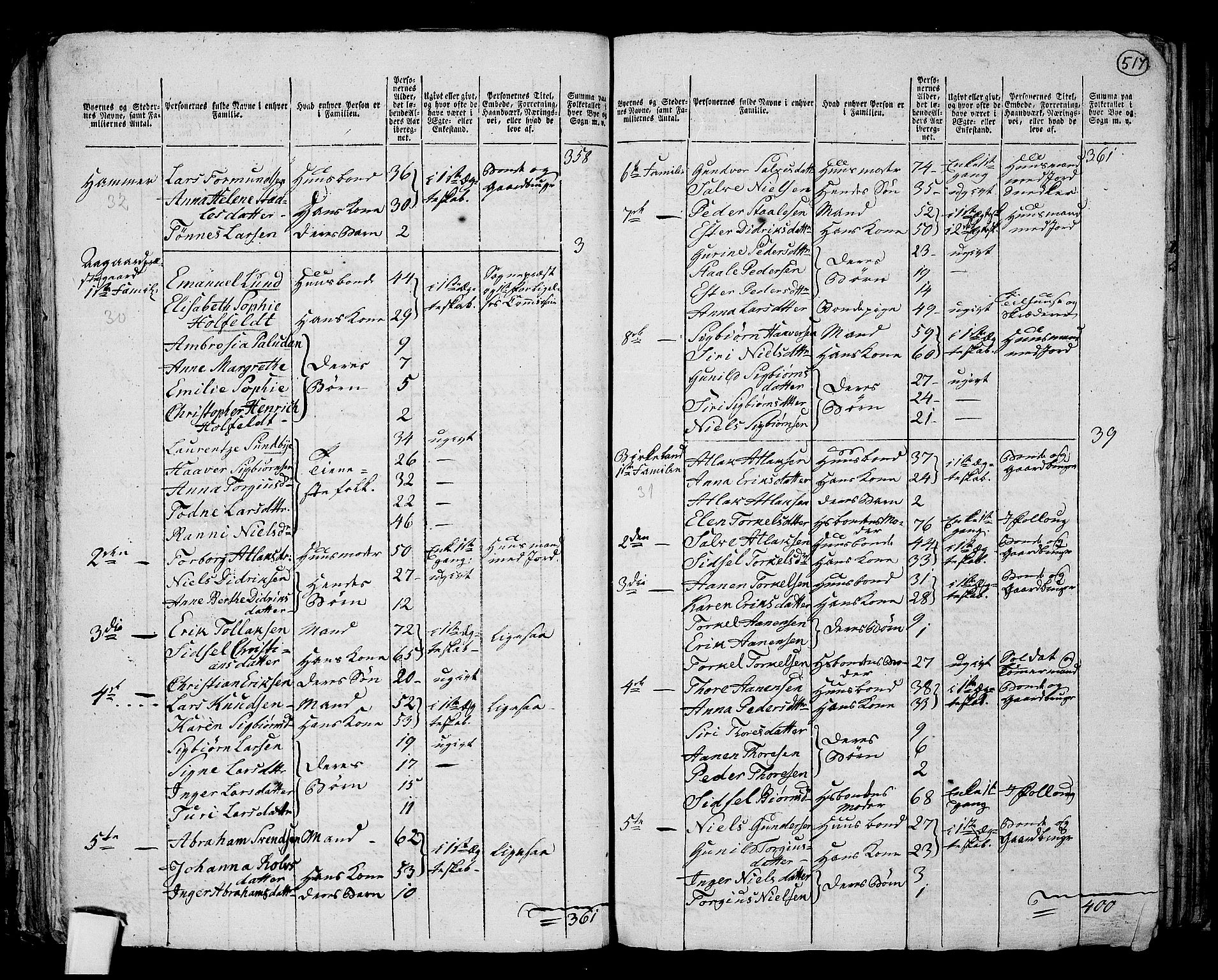 RA, 1801 census for 1045P Bakke, 1801, p. 516b-517a