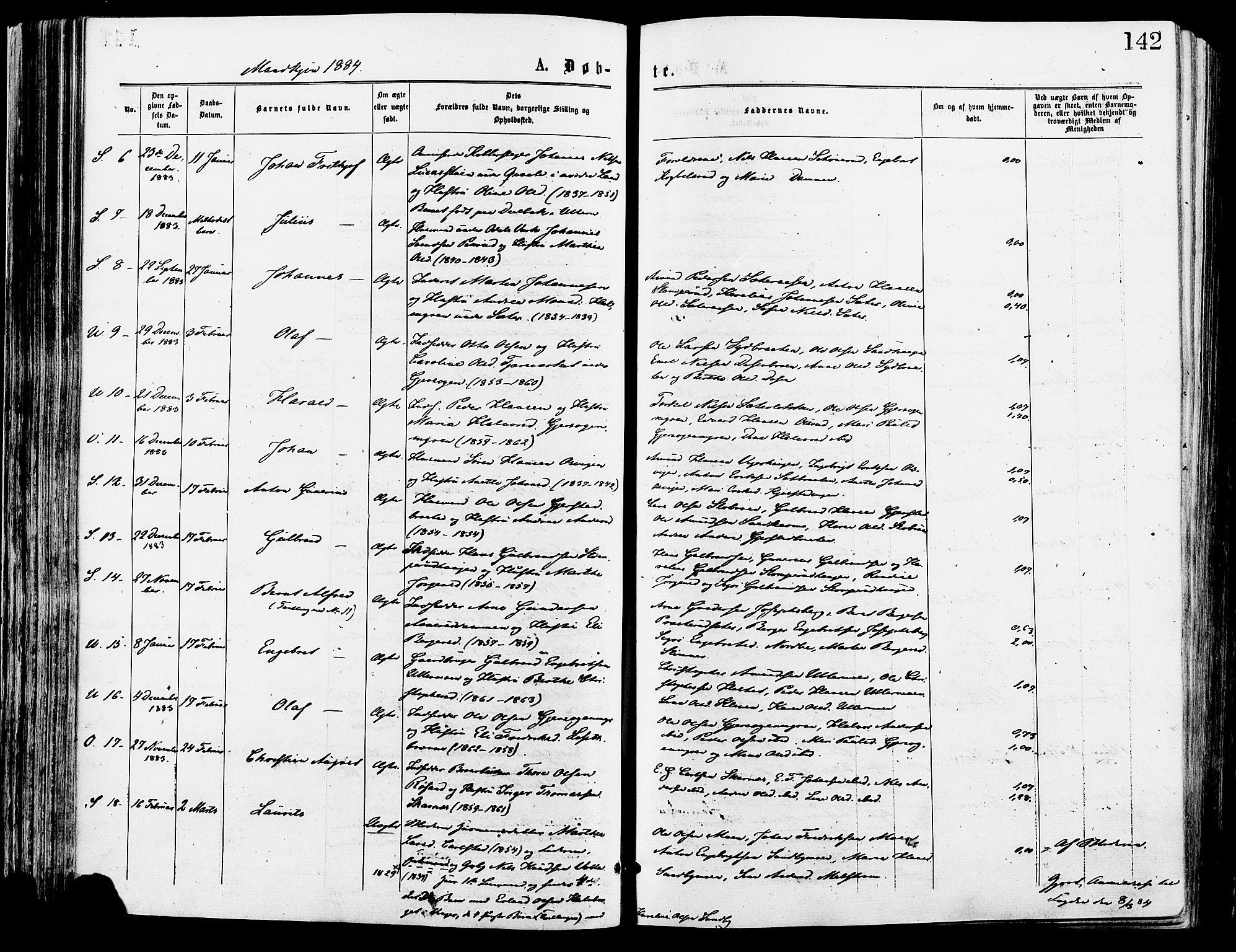 Sør-Odal prestekontor, SAH/PREST-030/H/Ha/Haa/L0005: Parish register (official) no. 5, 1876-1885, p. 142