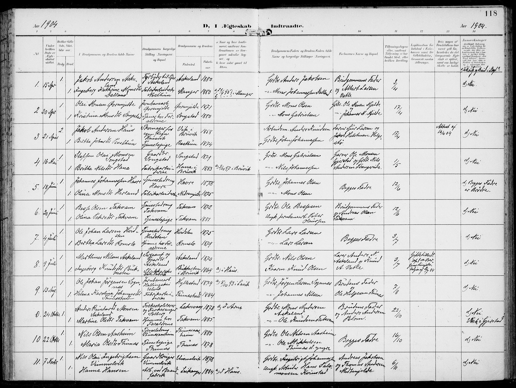 Haus sokneprestembete, AV/SAB-A-75601/H/Haa: Parish register (official) no. B  2, 1899-1912, p. 118