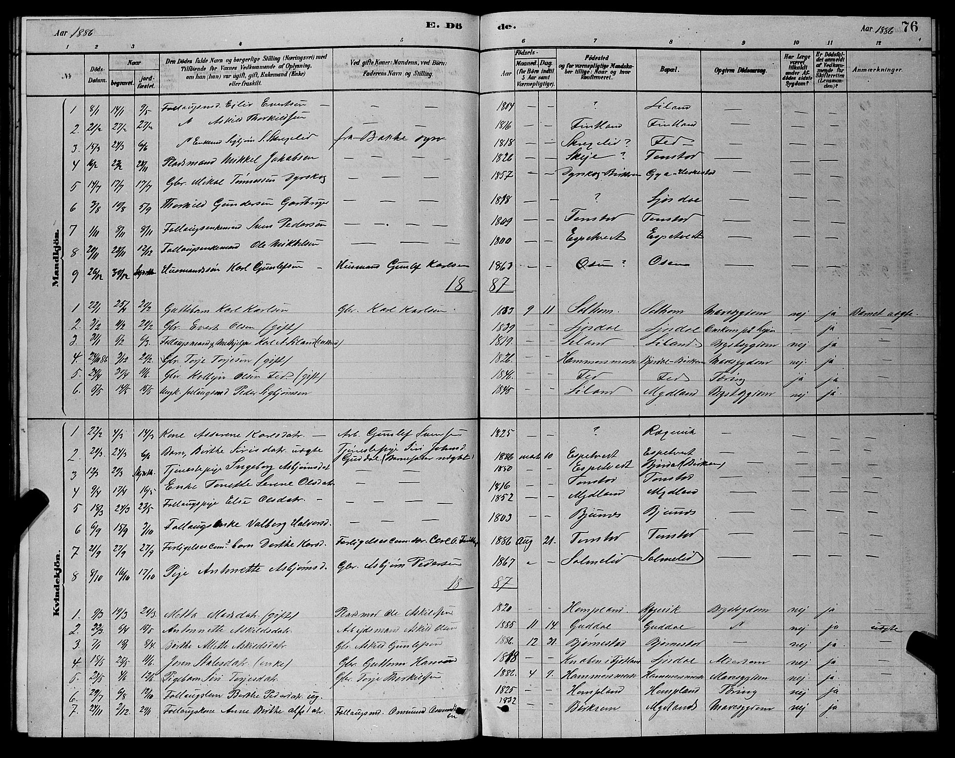 Sirdal sokneprestkontor, AV/SAK-1111-0036/F/Fb/Fbb/L0003: Parish register (copy) no. B 3, 1878-1894, p. 76