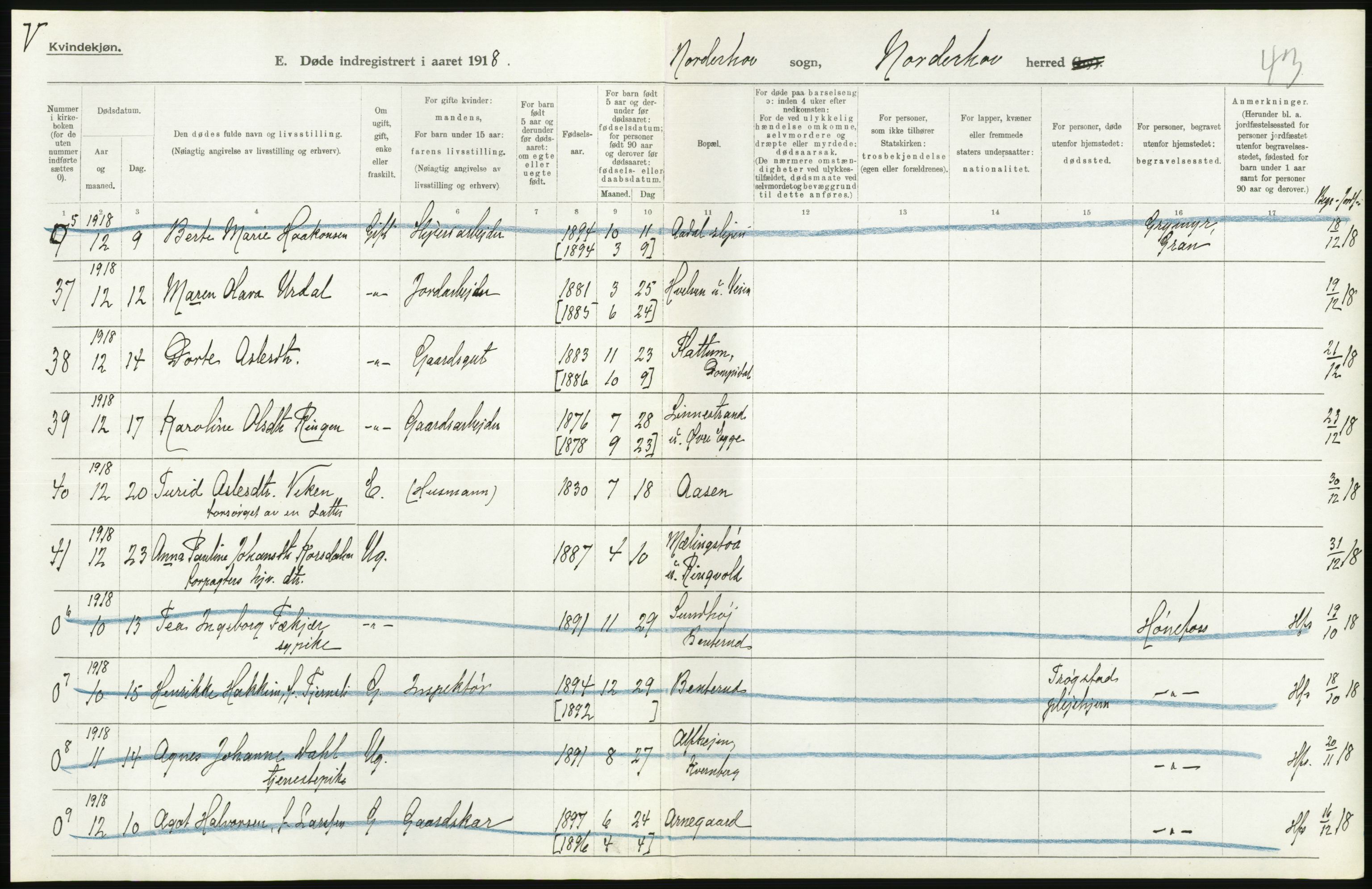 Statistisk sentralbyrå, Sosiodemografiske emner, Befolkning, AV/RA-S-2228/D/Df/Dfb/Dfbh/L0020: Buskerud fylke: Døde. Bygder og byer., 1918, p. 238