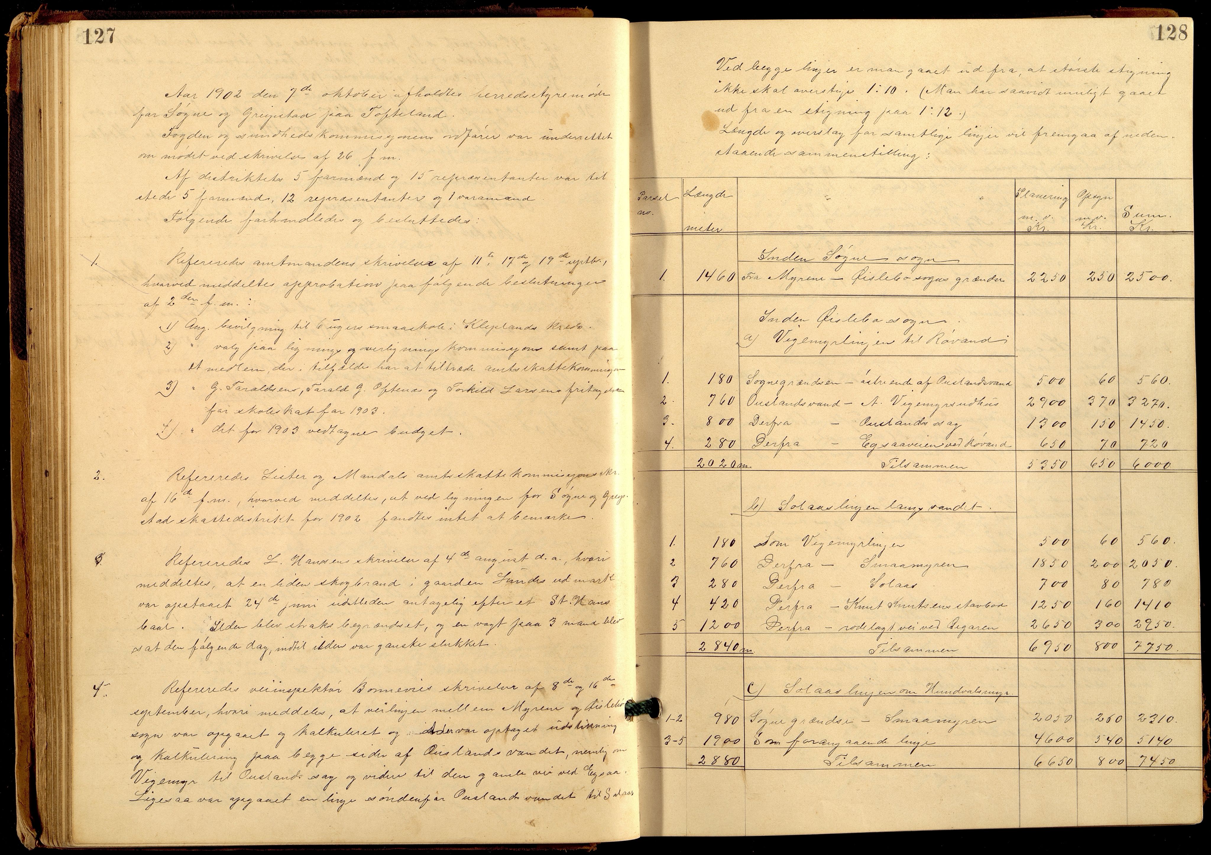 Søgne og Greipstad kommune - Formannskapet, ARKSOR/1018SG120/A/L0006: Møtebok (d), 1901-1909, p. 127-128