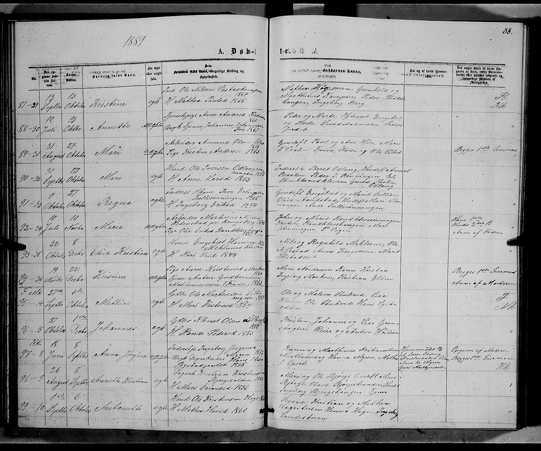 Ringebu prestekontor, SAH/PREST-082/H/Ha/Hab/L0006: Parish register (copy) no. 6, 1880-1898, p. 88