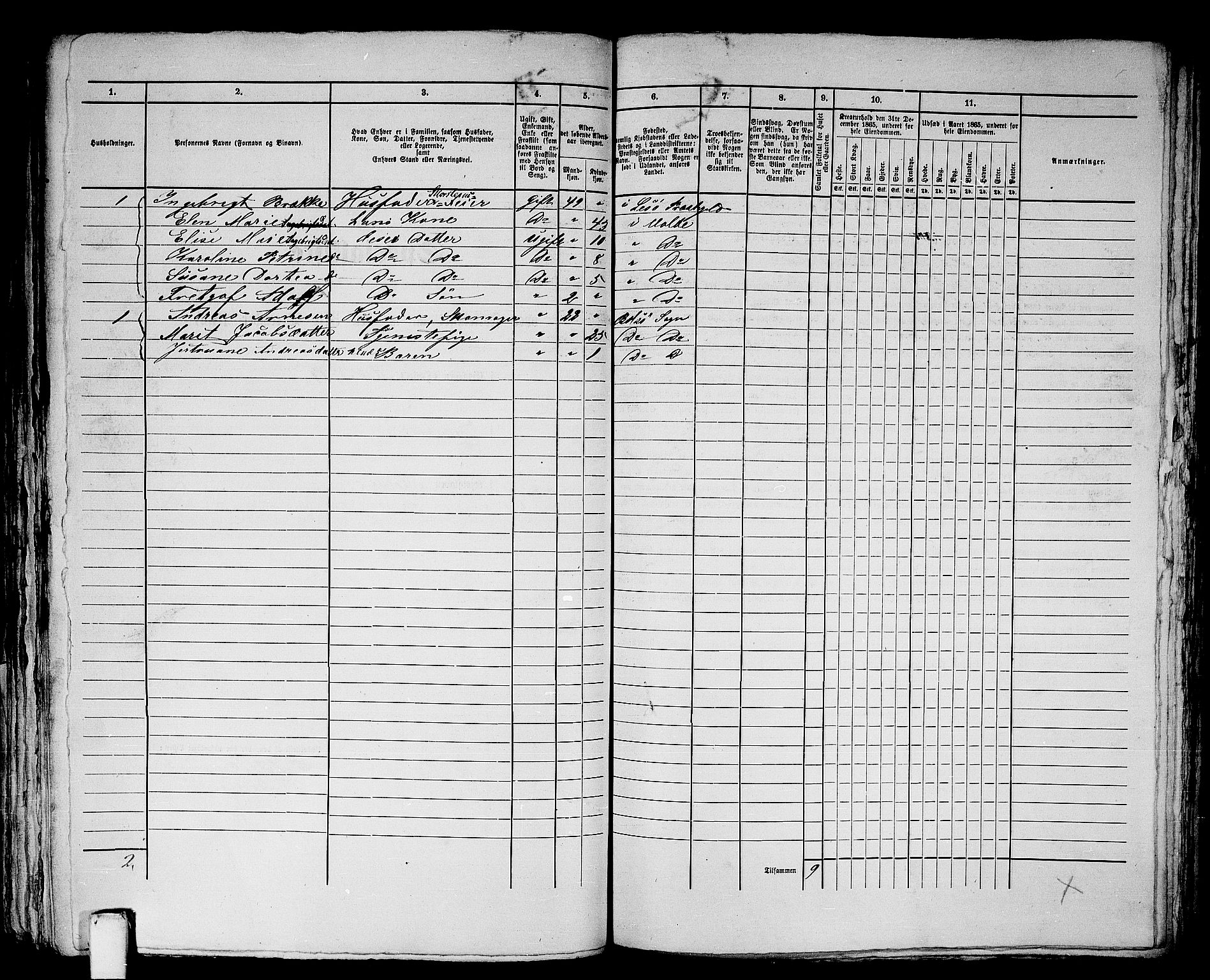 RA, 1865 census for Molde, 1865, p. 201