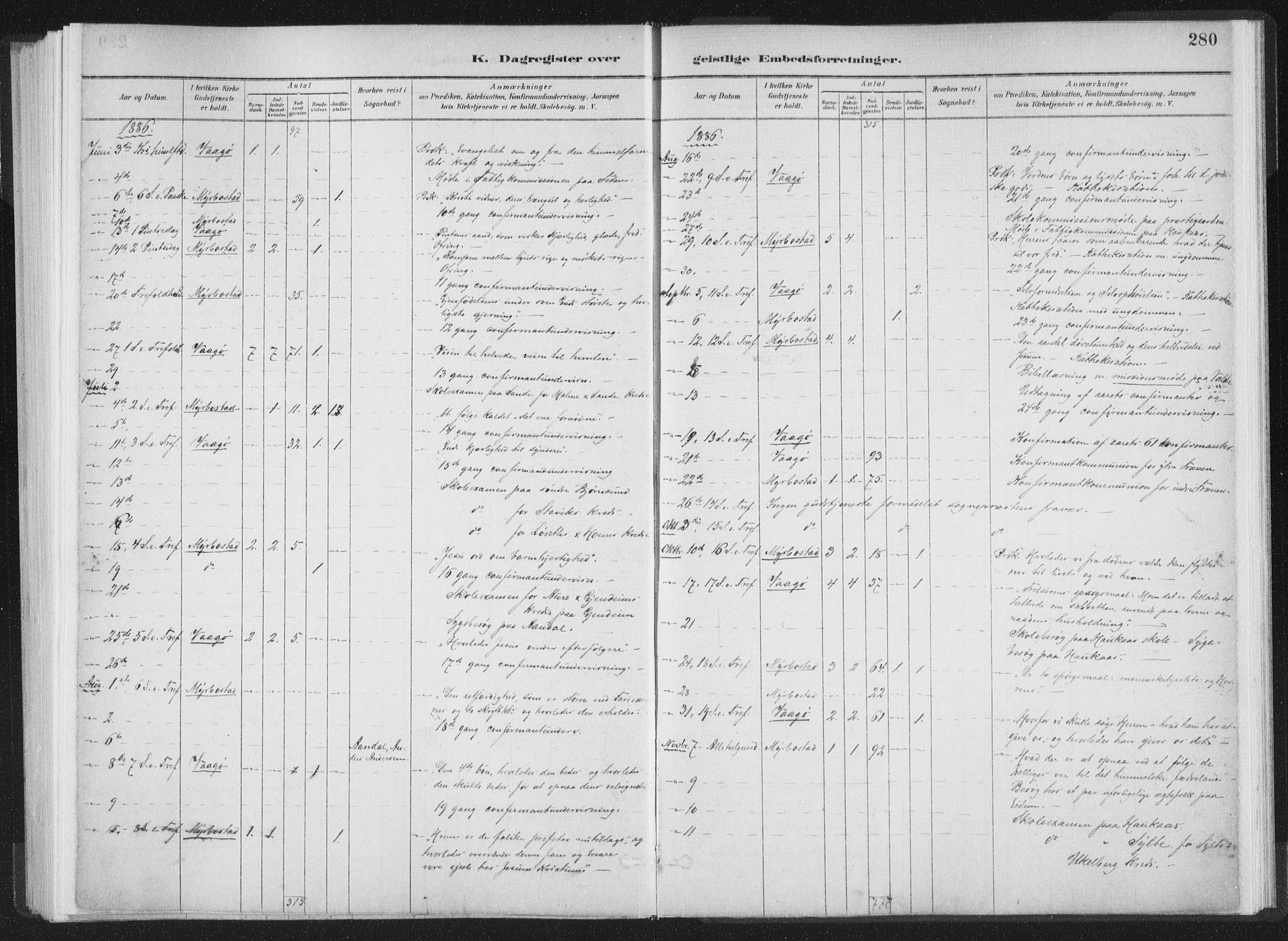 Ministerialprotokoller, klokkerbøker og fødselsregistre - Møre og Romsdal, AV/SAT-A-1454/564/L0740: Parish register (official) no. 564A01, 1880-1899, p. 280