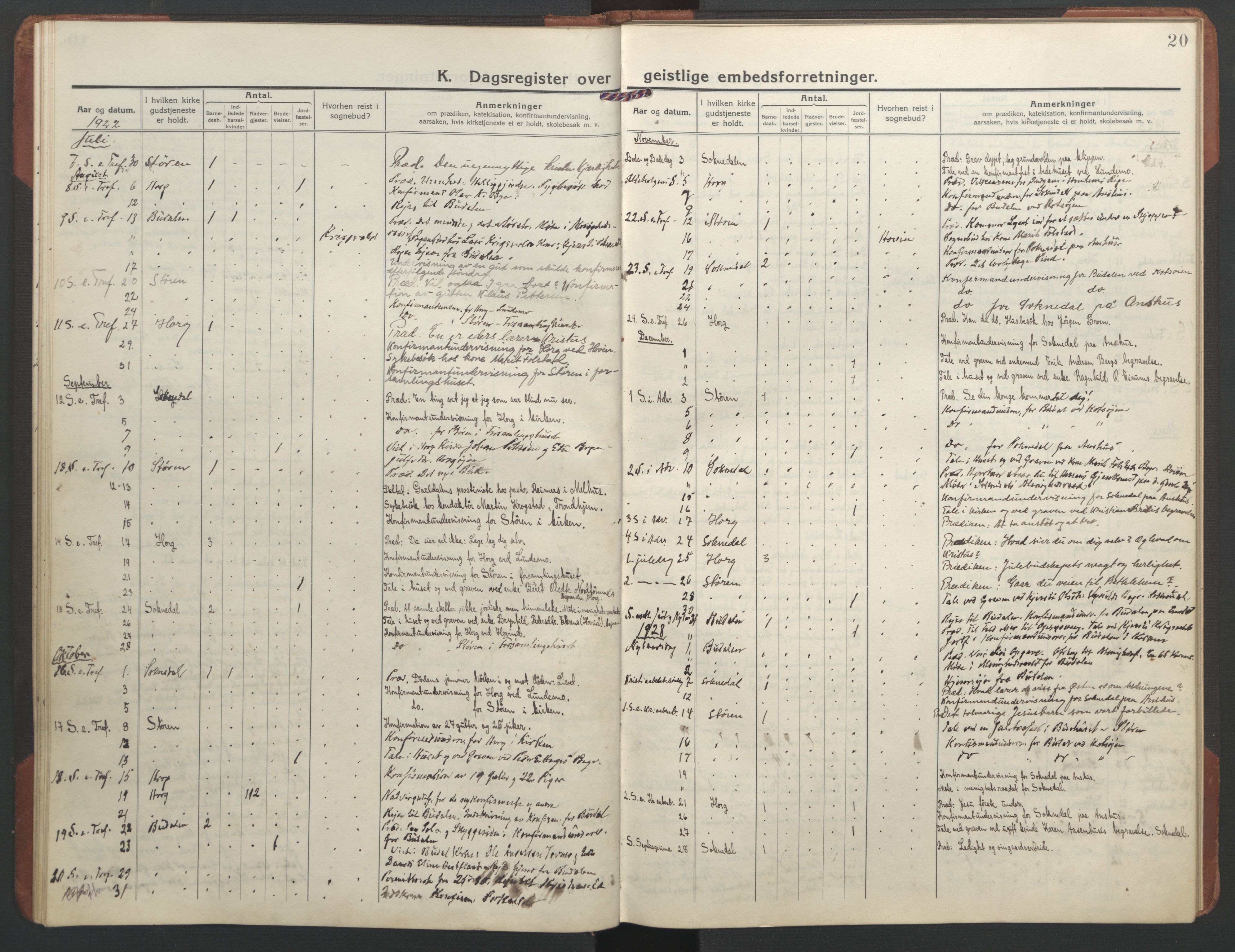 Ministerialprotokoller, klokkerbøker og fødselsregistre - Sør-Trøndelag, SAT/A-1456/687/L1013: Diary records no. 687B02, 1914-1936, p. 20