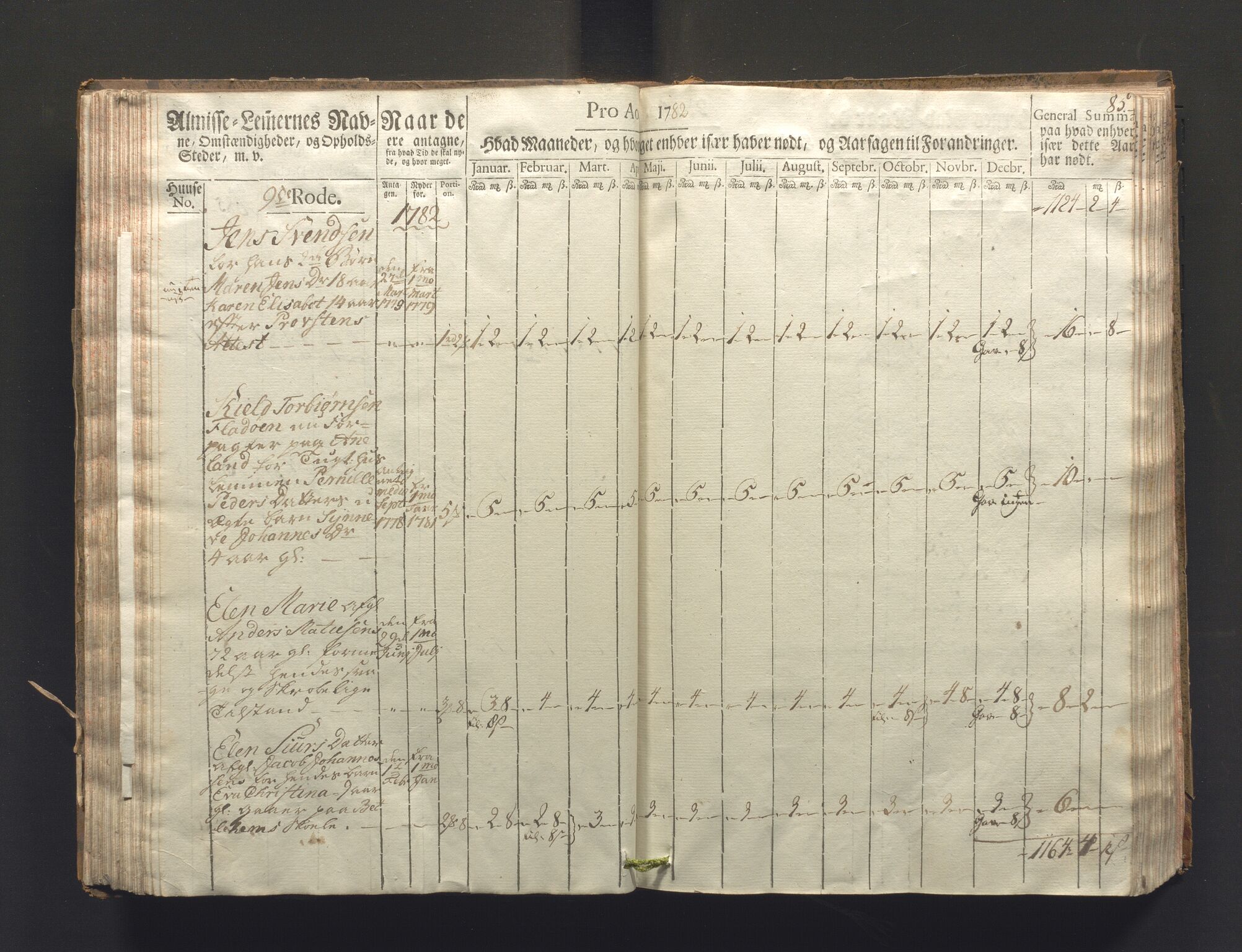 Overfattigkommisjonen i Bergen, AV/SAB-A-89001/F/L0006: Utdelingsbok for fattige i Nykirkesoknet, 1781-1785, p. 84b-85a